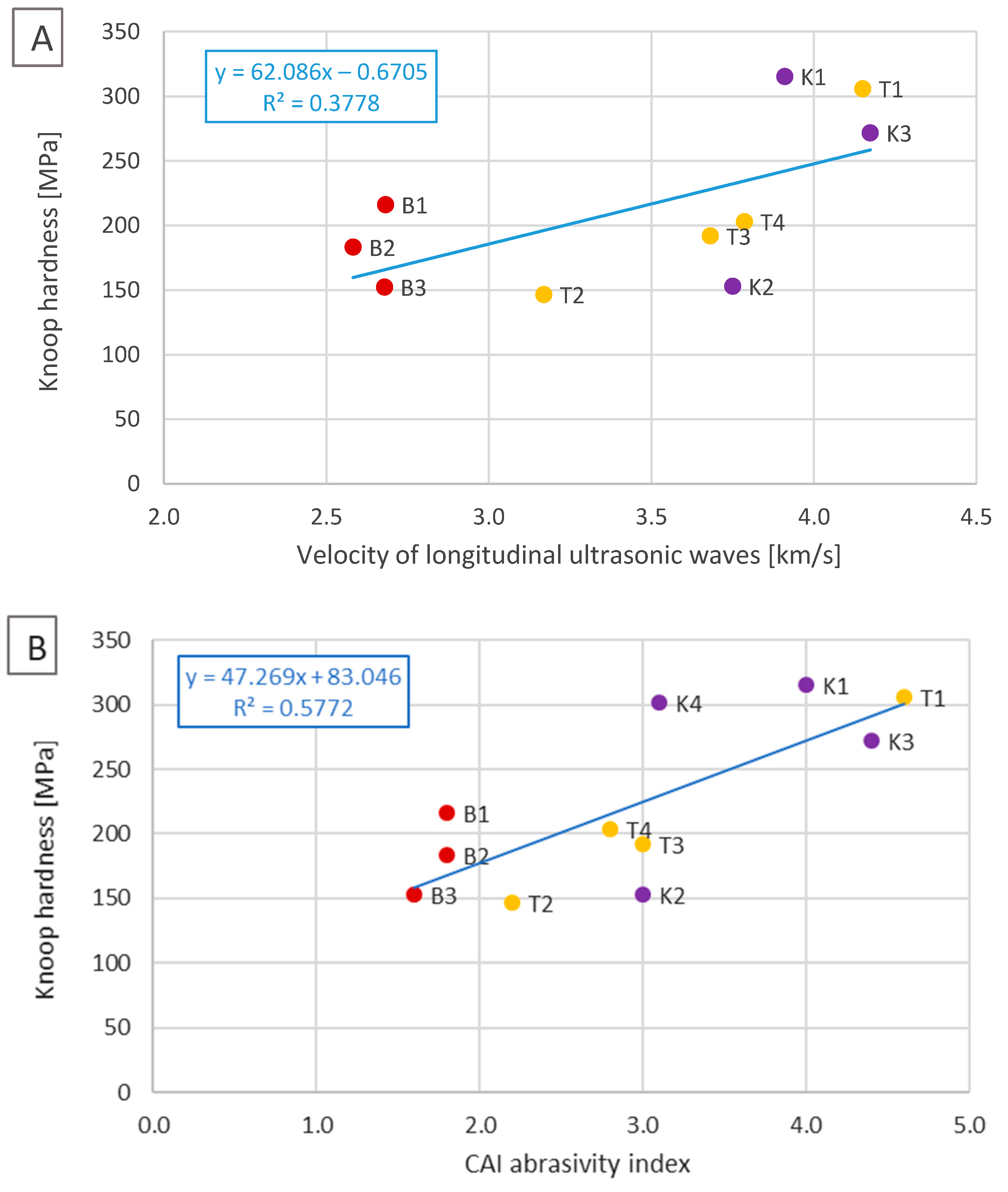 Resources 10 00042 g013a