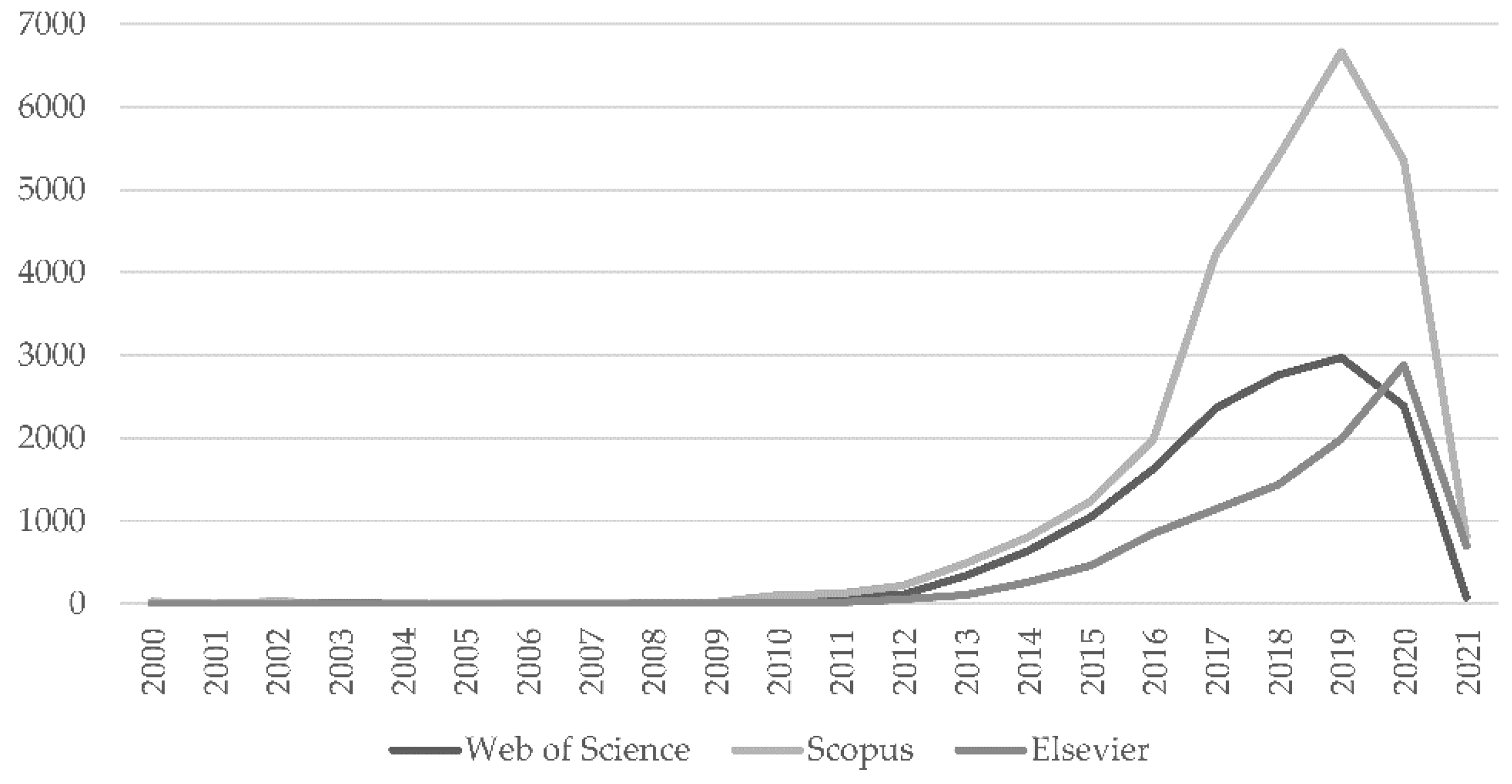 Resources 10 00044 g001