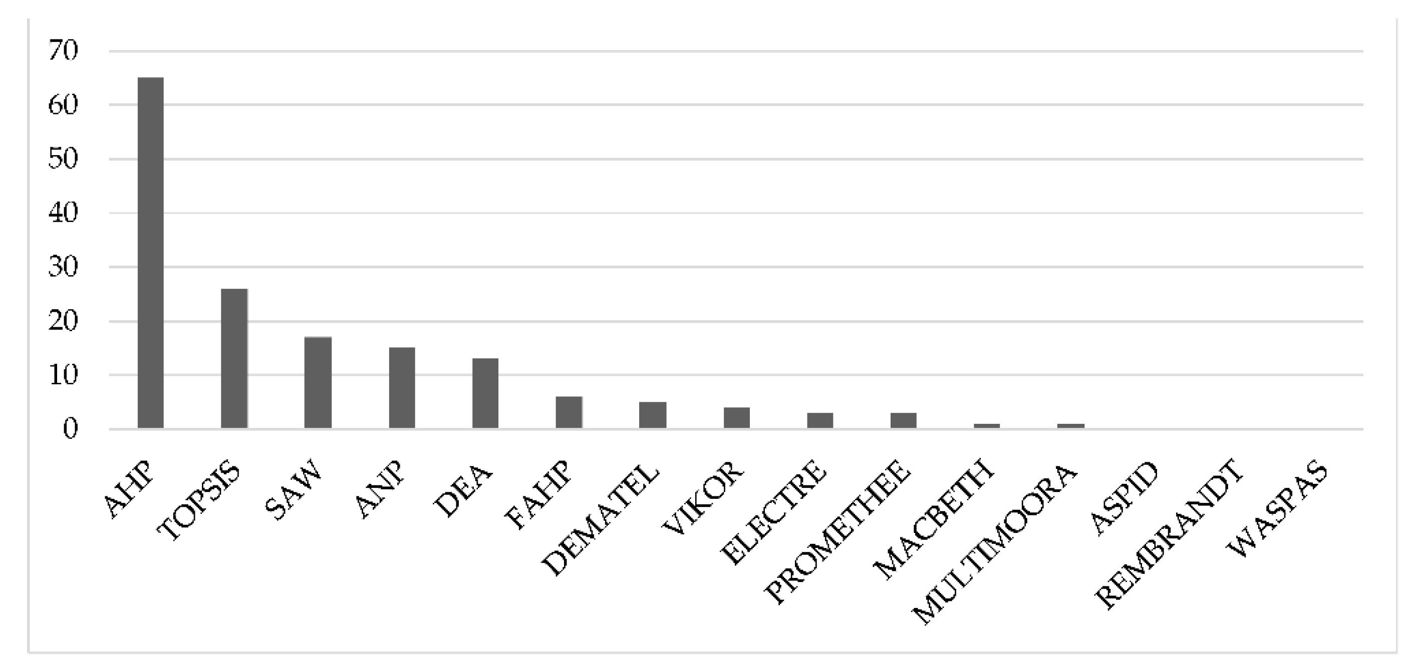 Resources 10 00044 g002