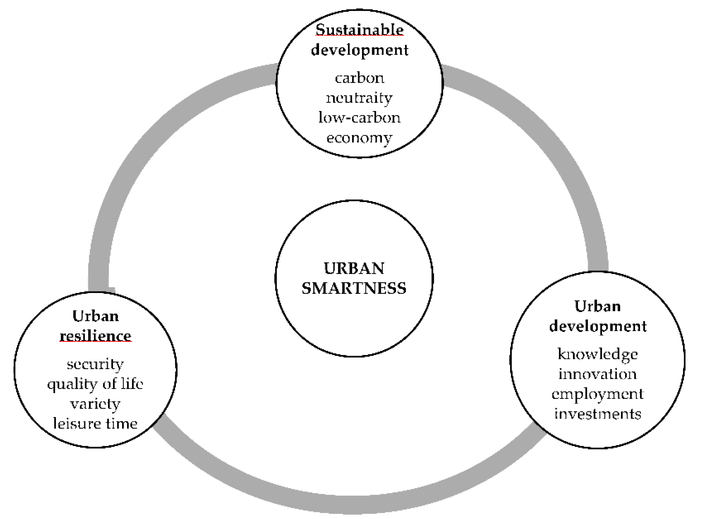 Resources 10 00044 g003