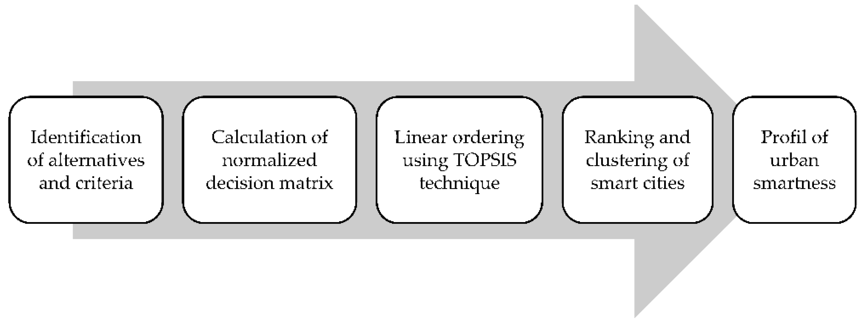 Resources 10 00044 g004