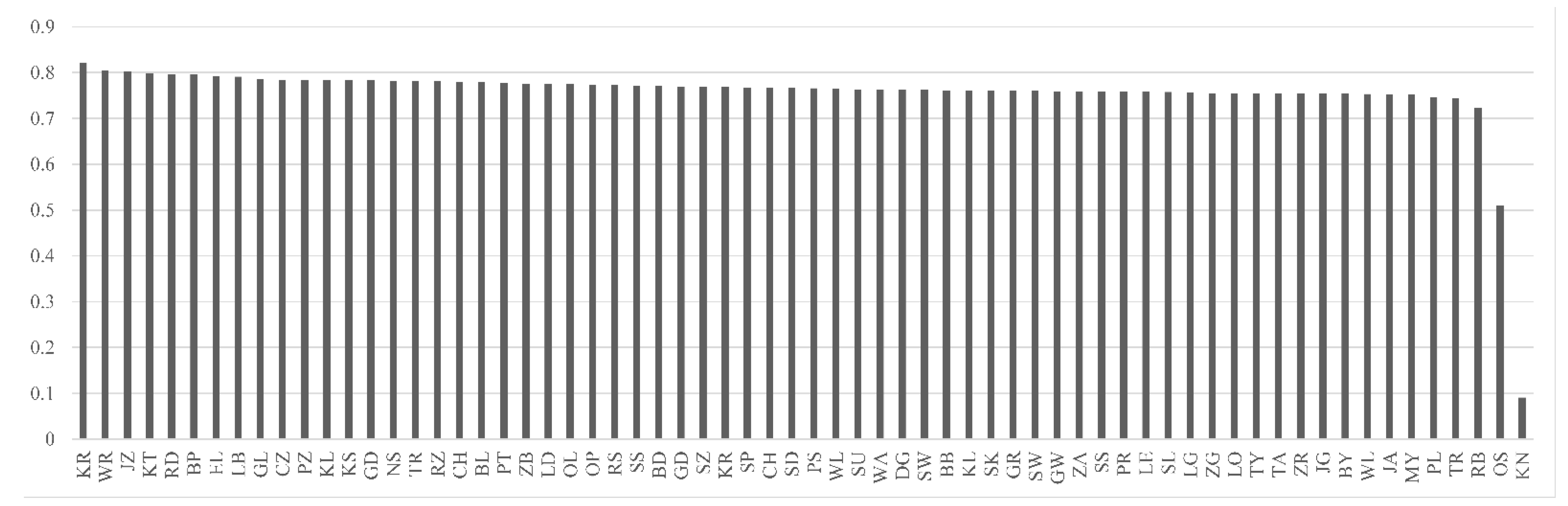 Resources 10 00044 g006