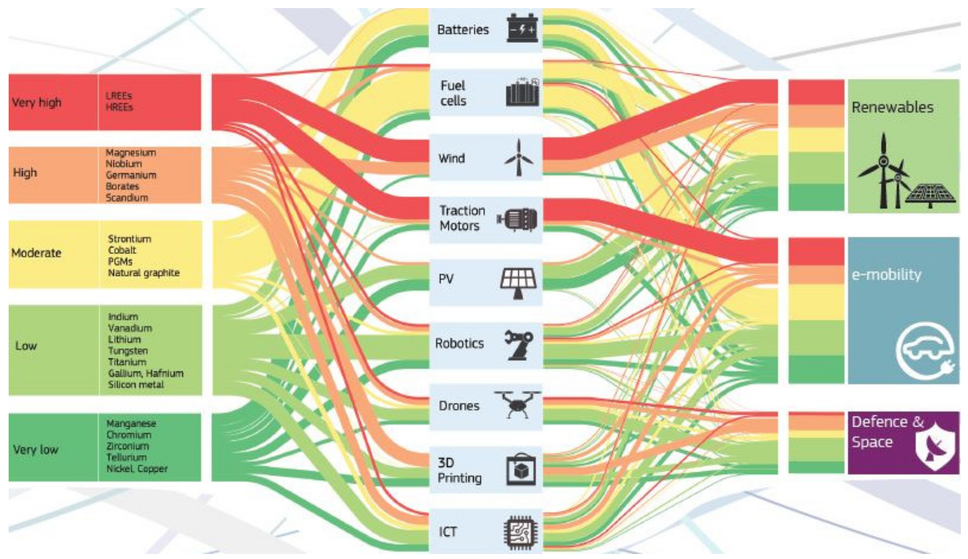 Resources 10 00050 g001