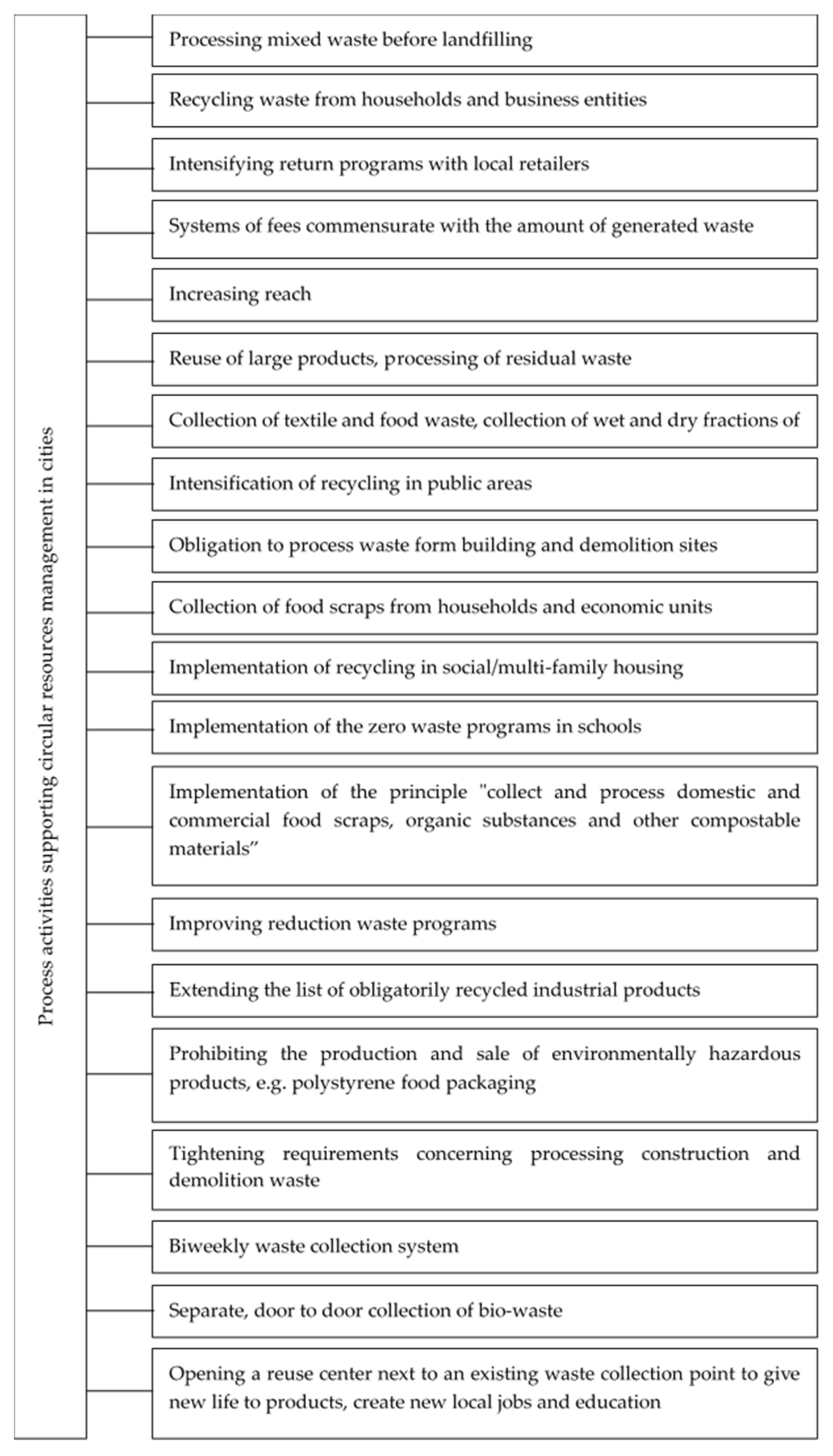 Resources 10 00055 g001