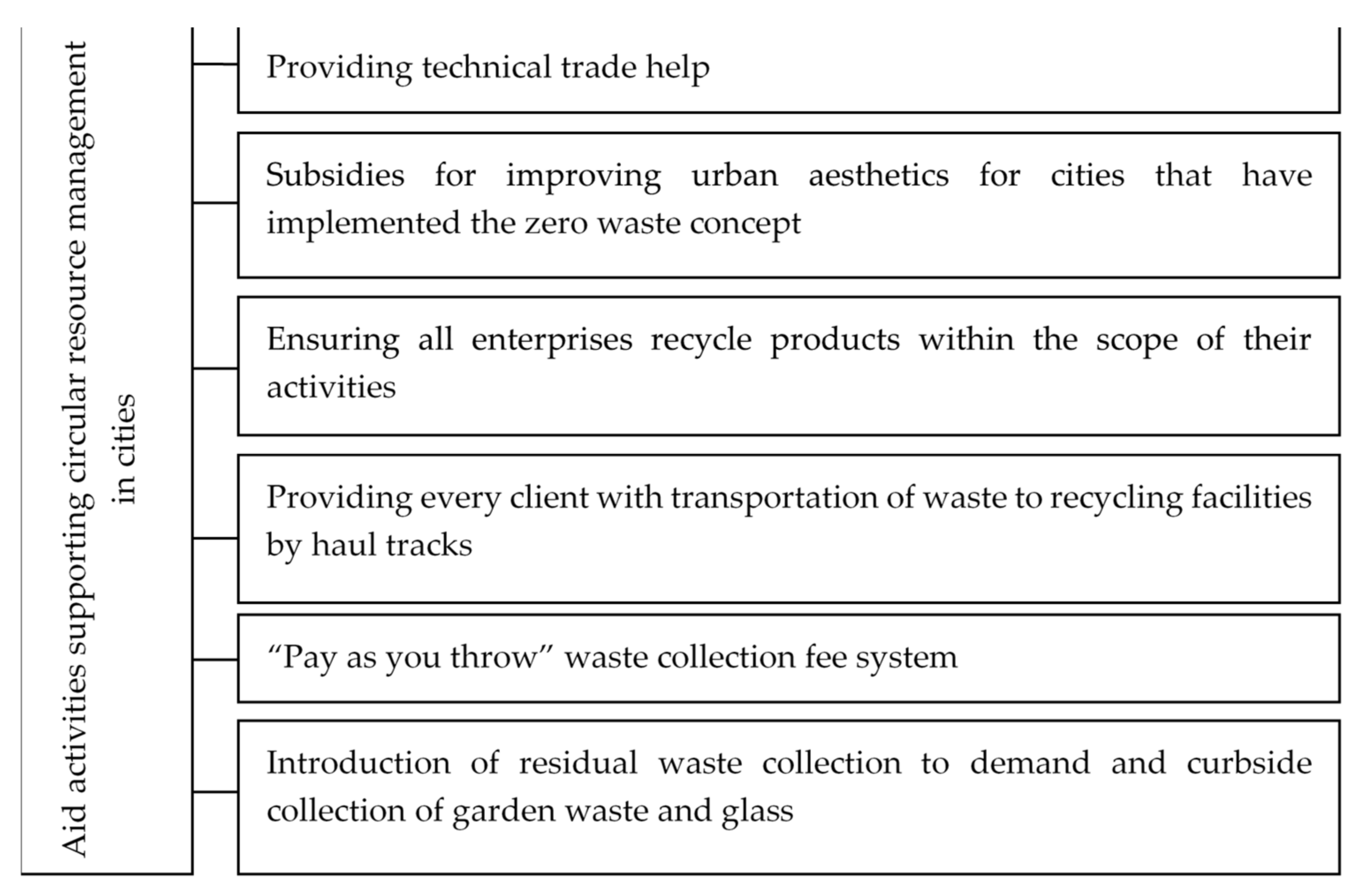 Resources 10 00055 g003