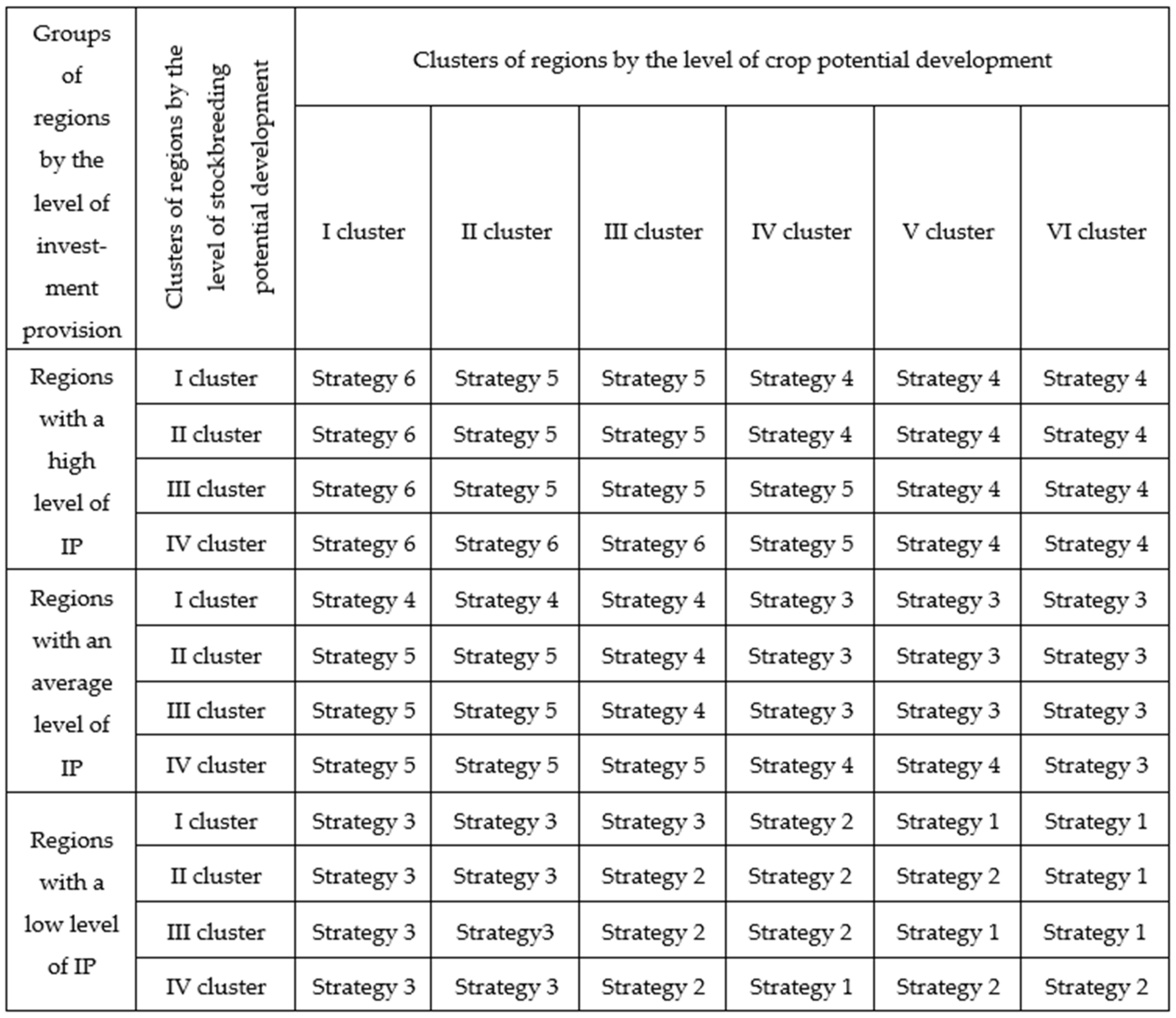 Resources 10 00057 g010 Resources 10 00057 g010