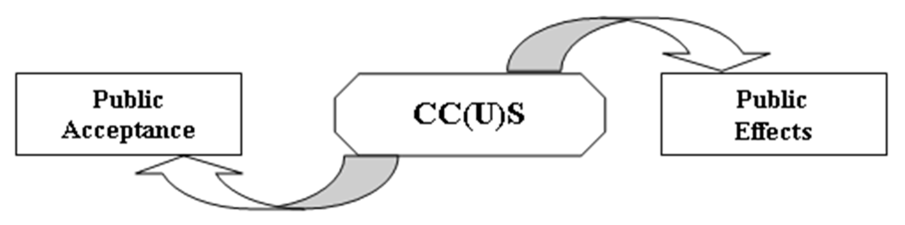 Resources 10 00061 g001