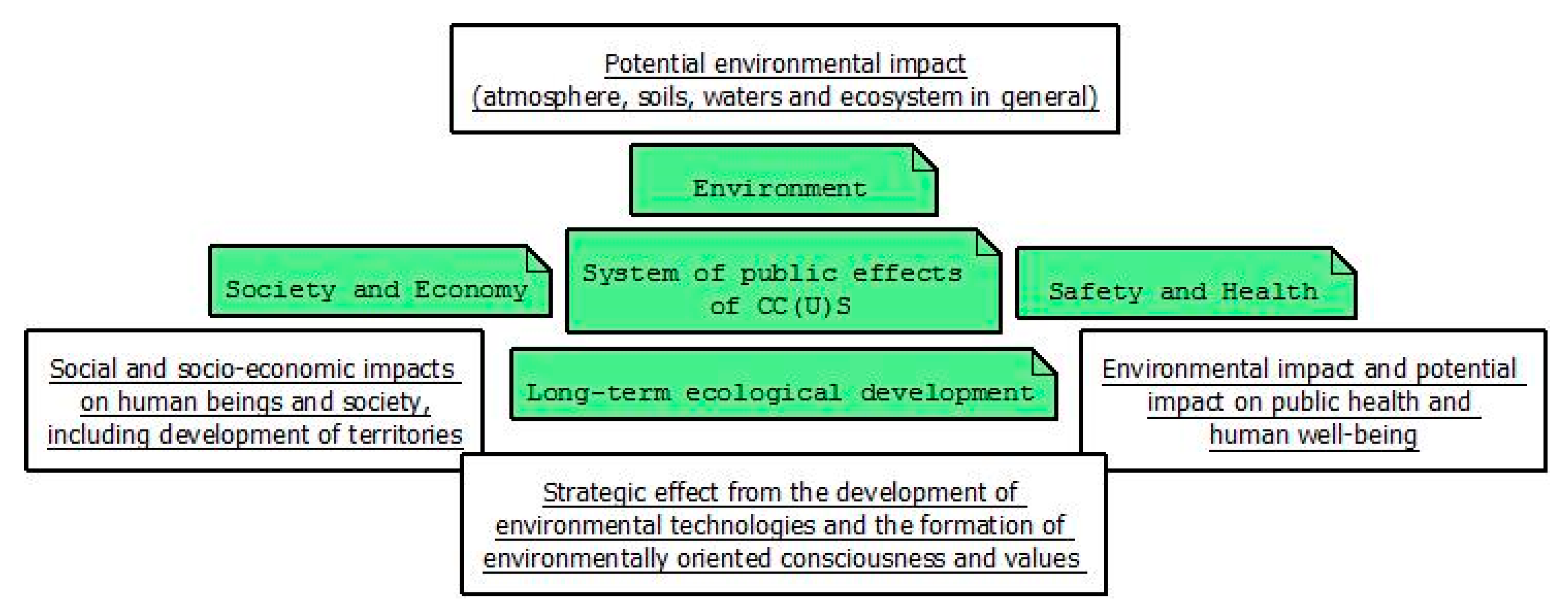 Resources 10 00061 g002