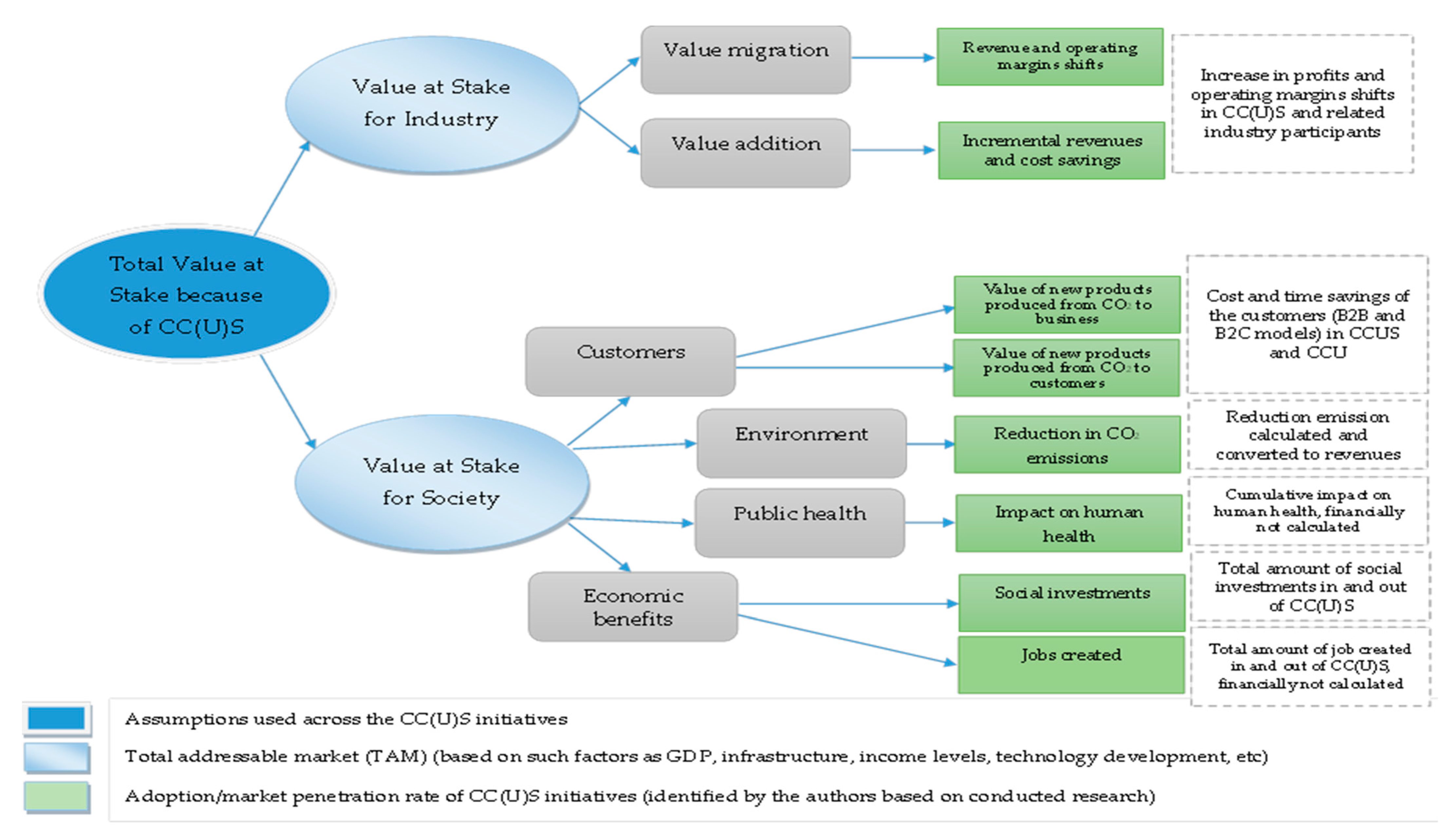 Resources 10 00061 g004