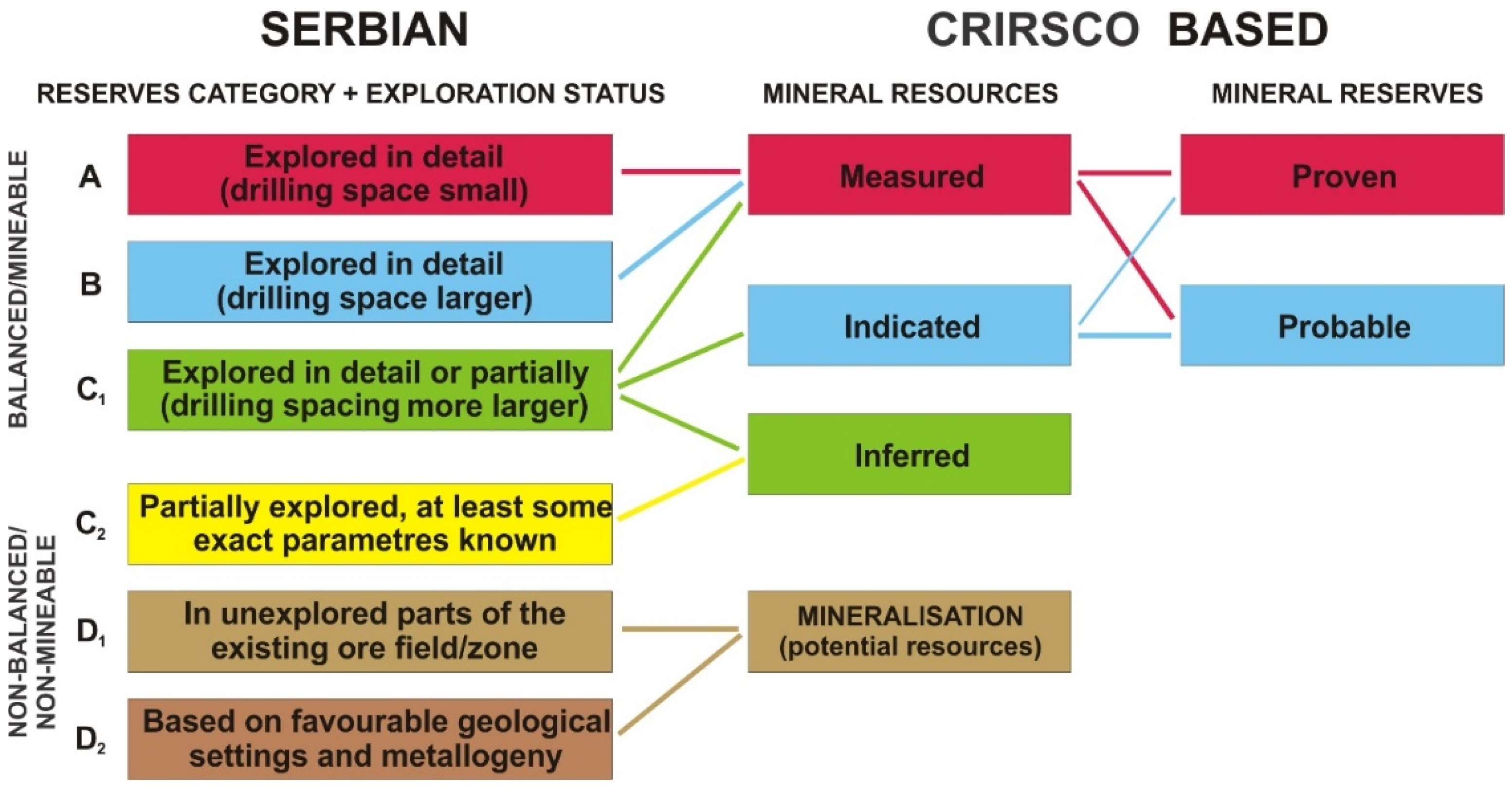 Resources 10 00063 g003