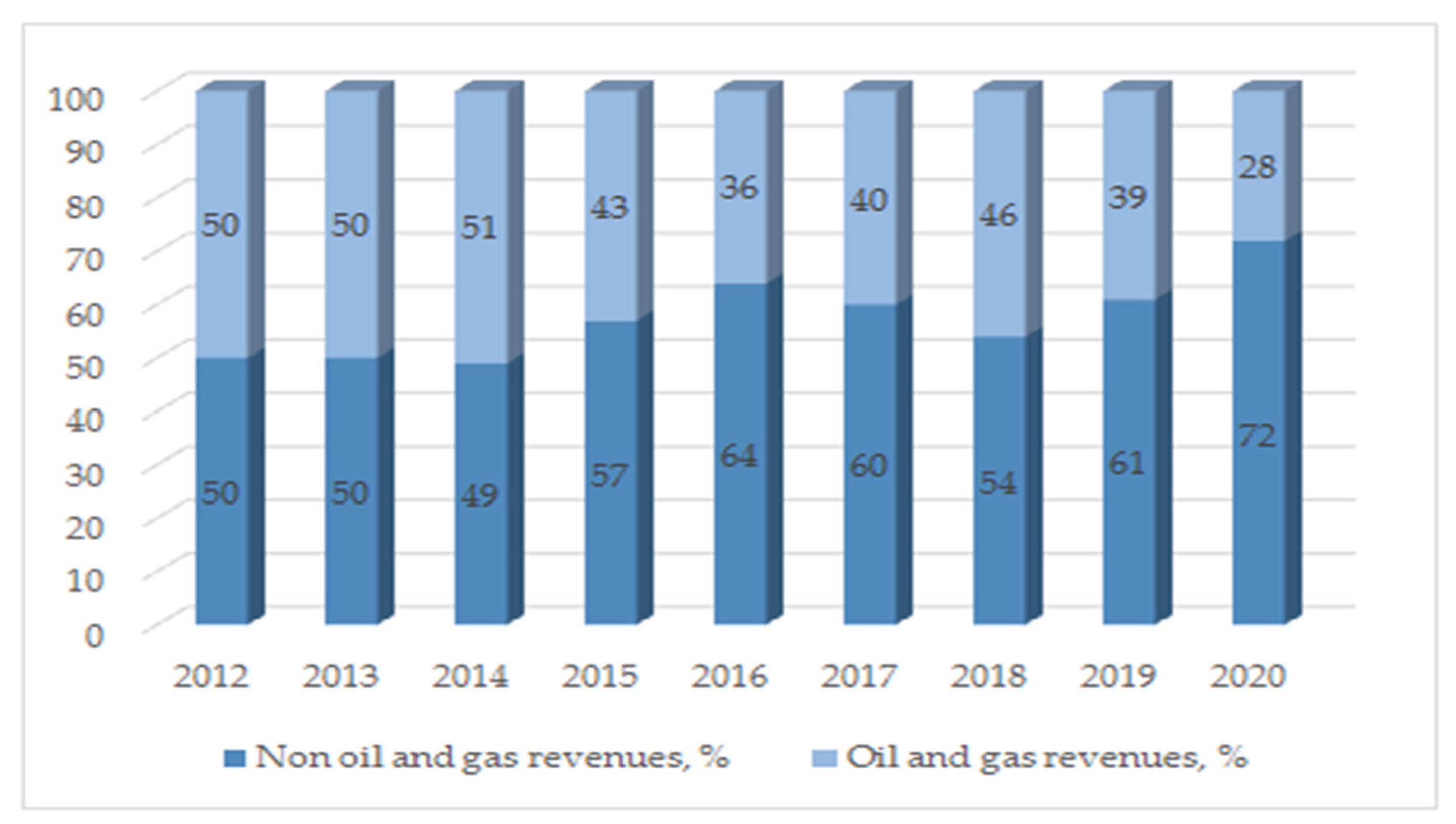 Resources 10 00065 g004