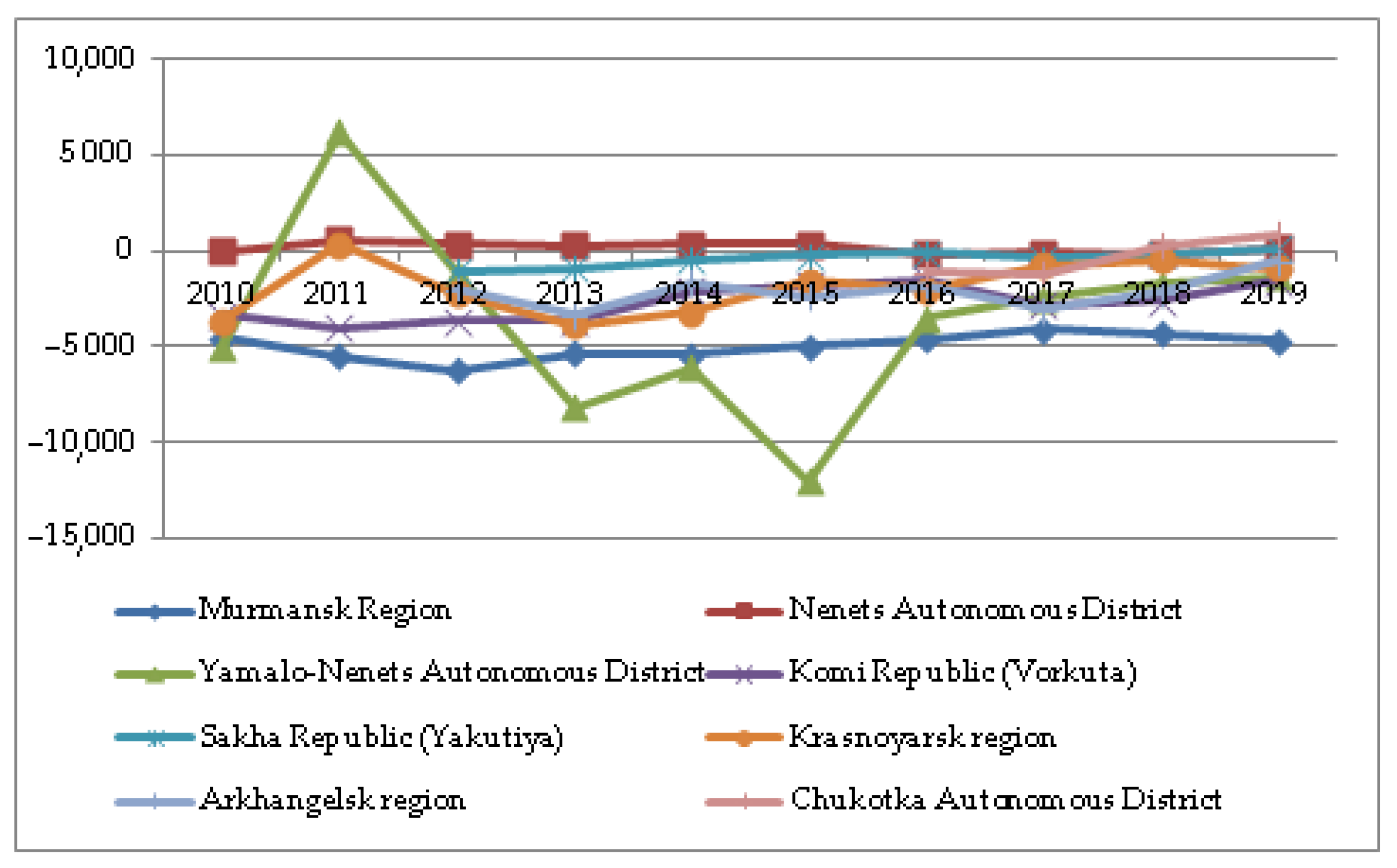 Resources 10 00065 g005