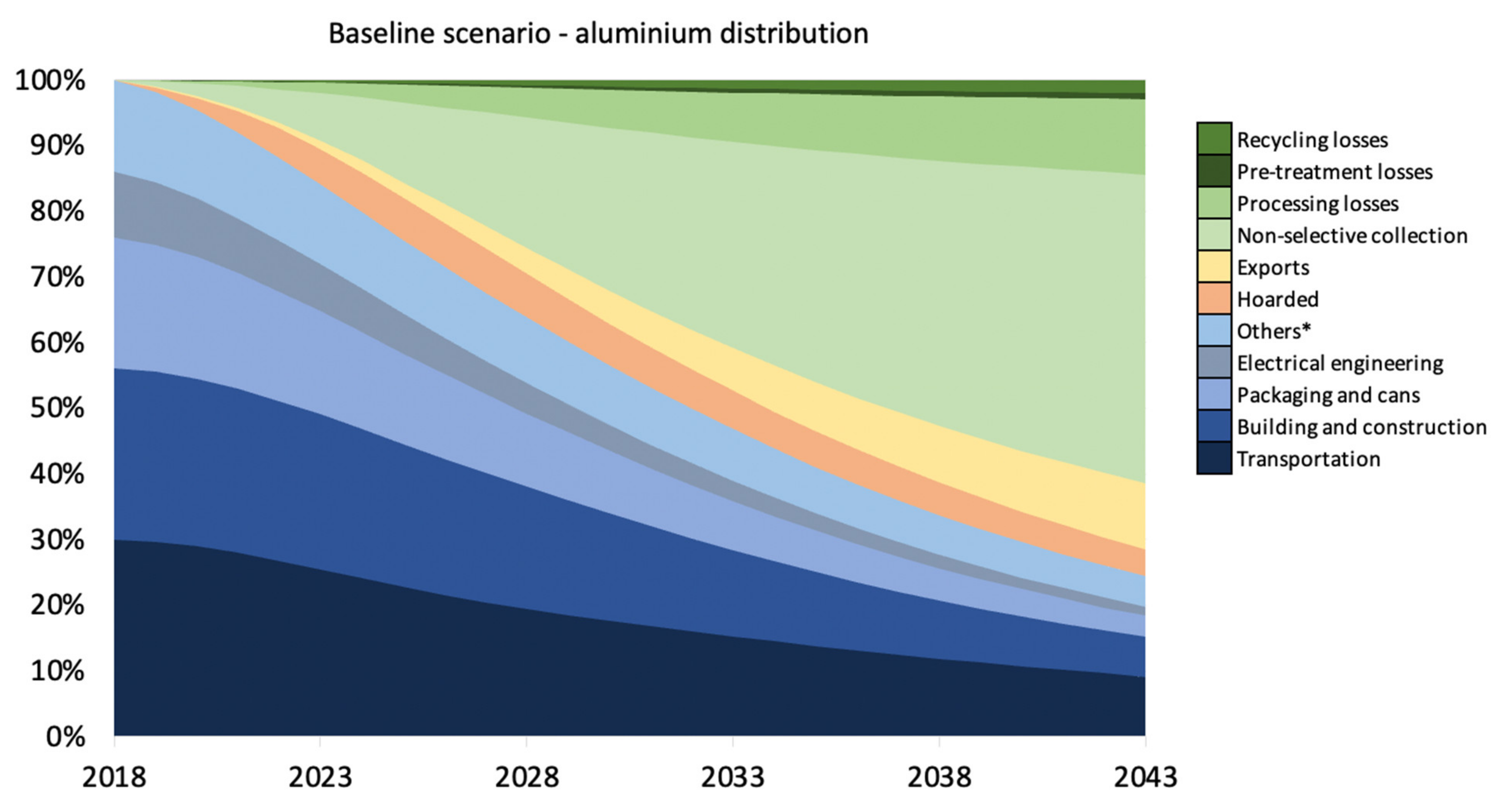 Resources 10 00072 g002