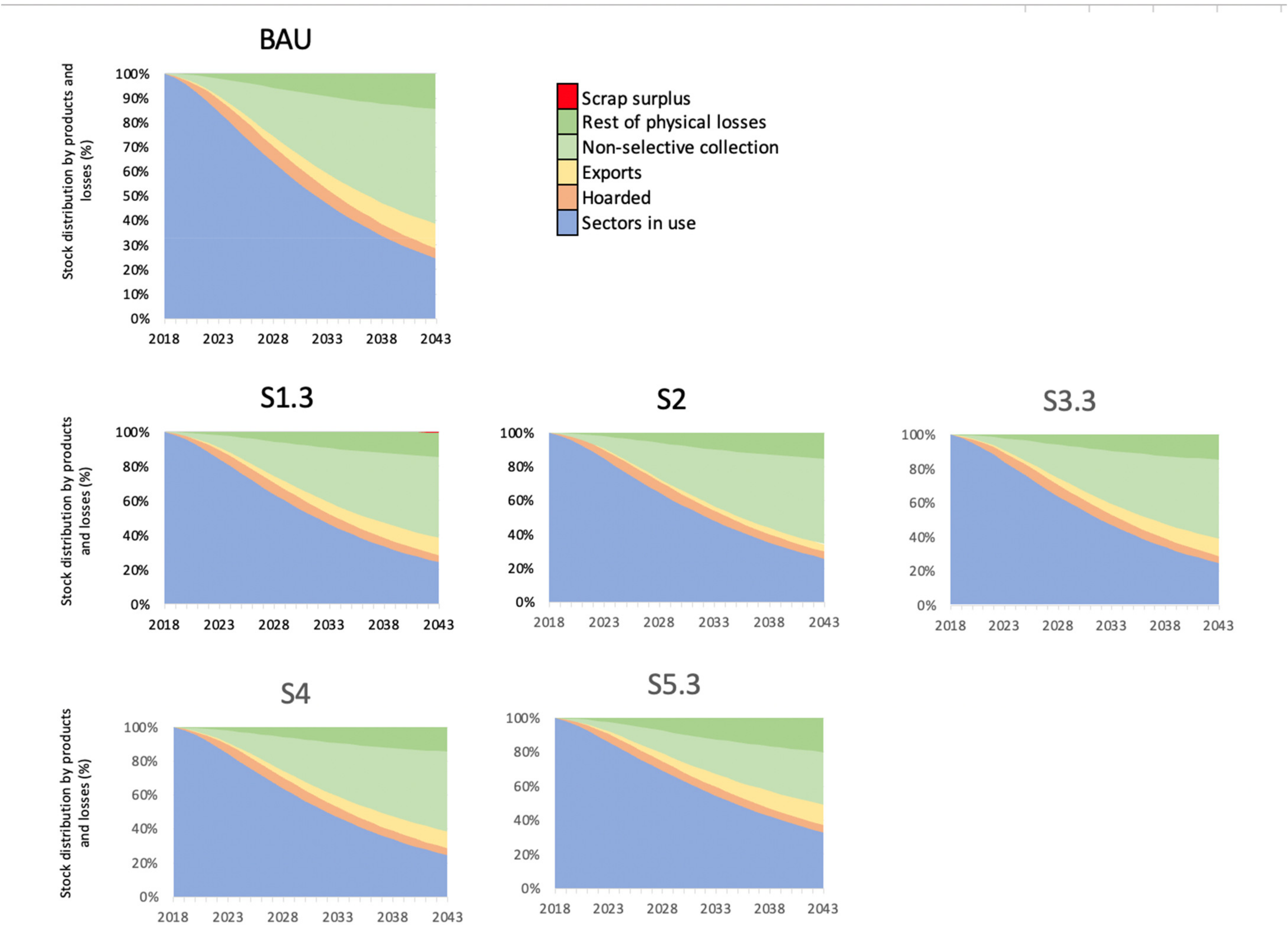 Resources 10 00072 g004