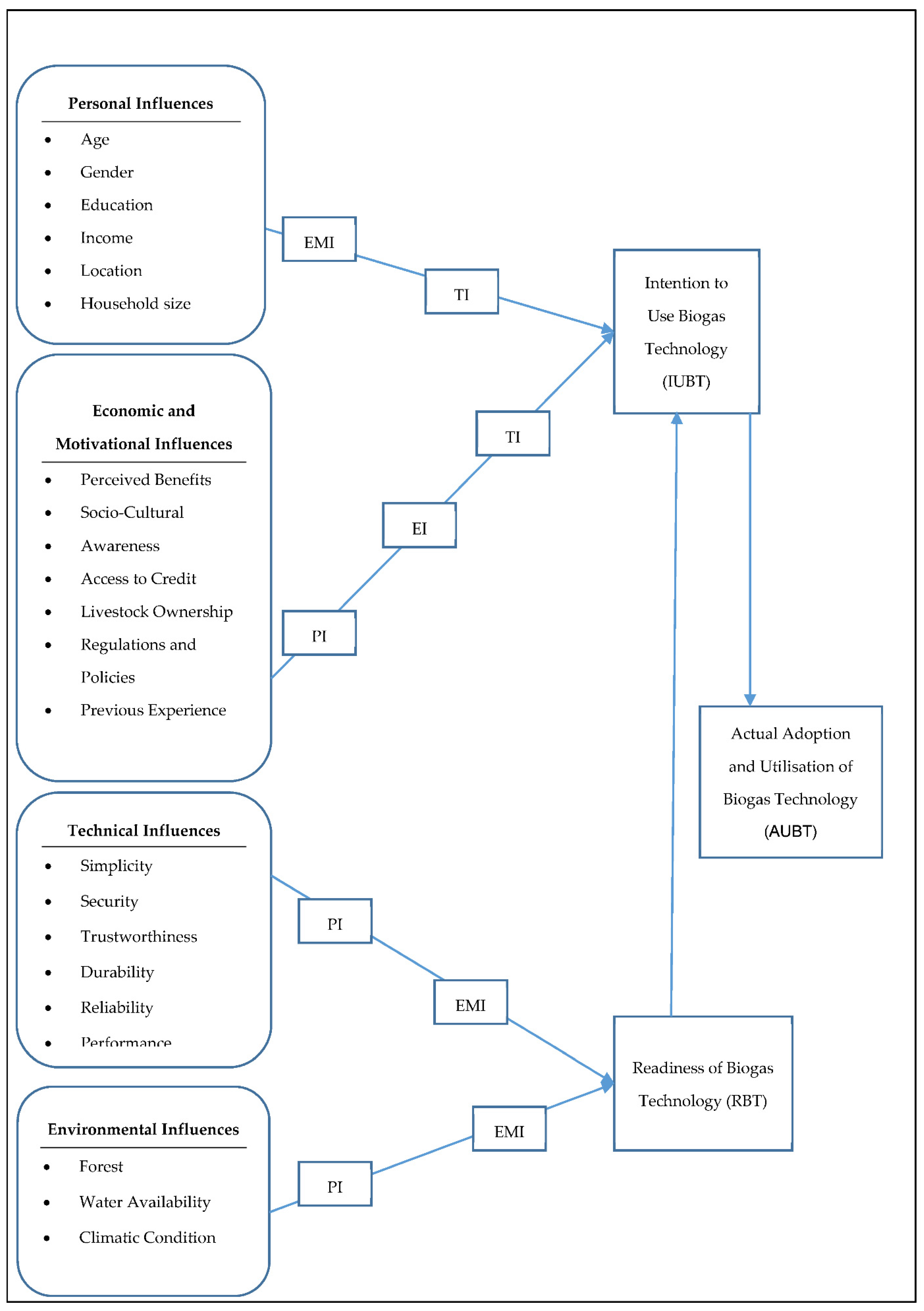 Resources 10 00076 g002 Resources 10 00076 g002