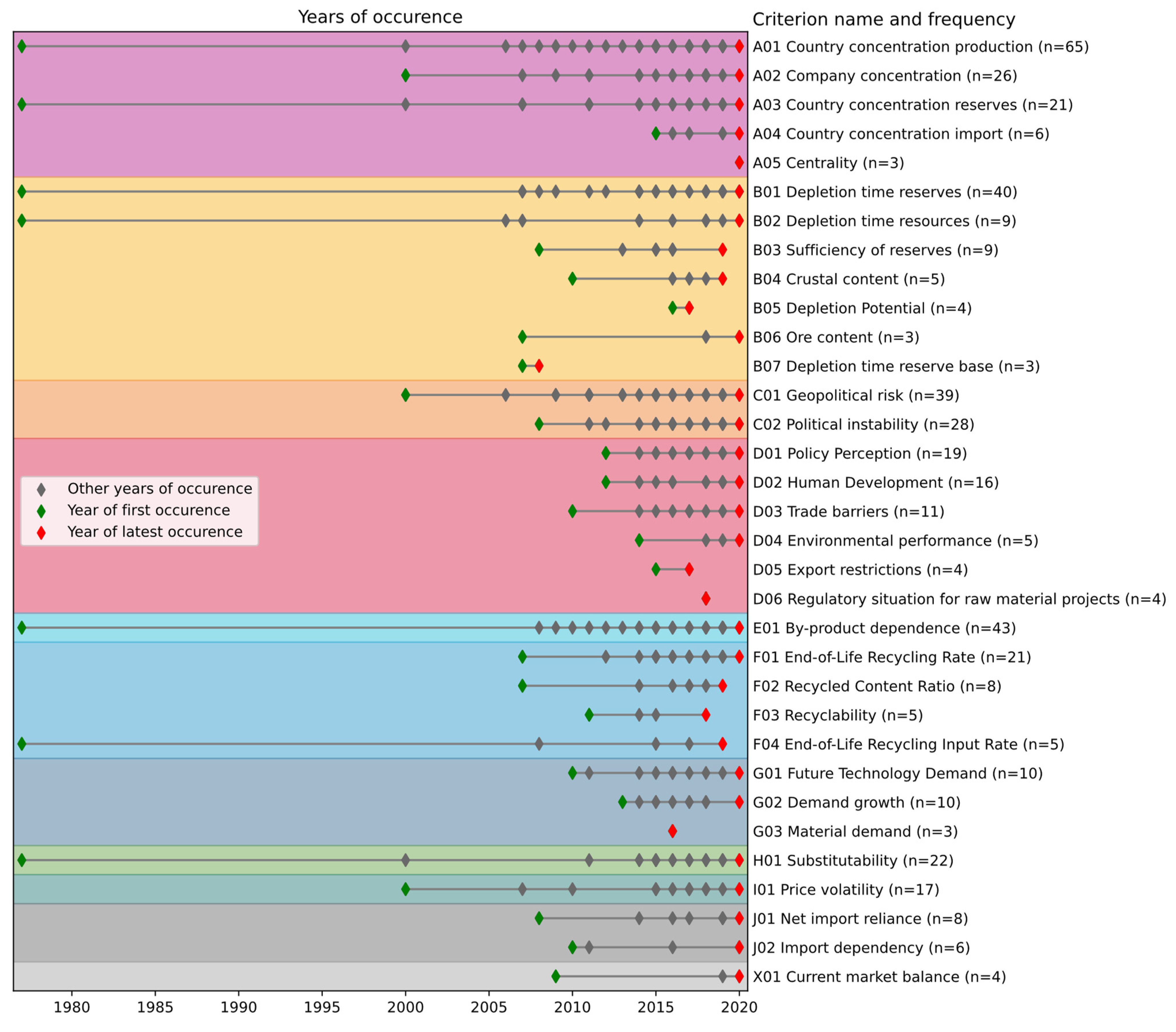 Resources 10 00079 g002