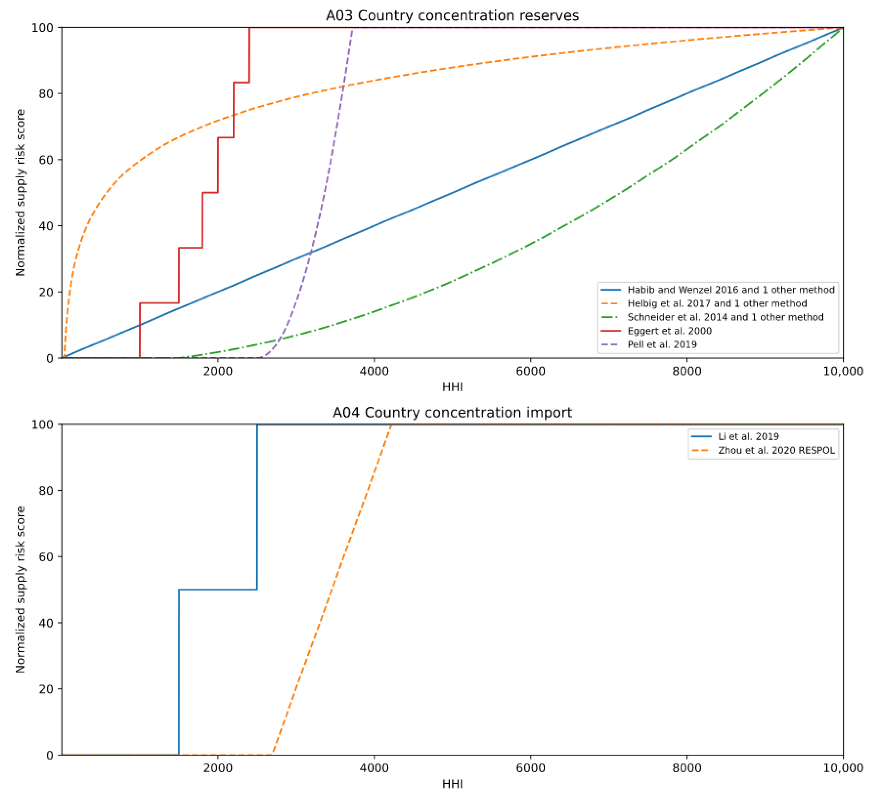 Resources 10 00079 g003b