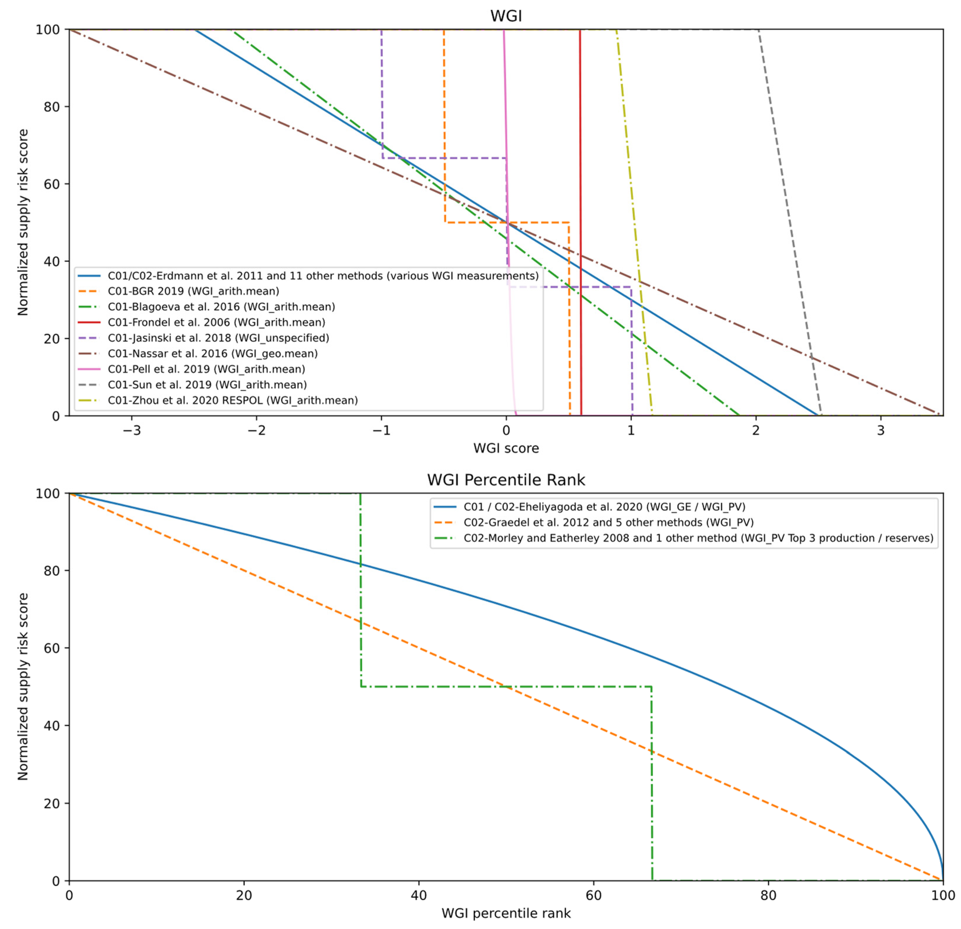 Resources 10 00079 g005