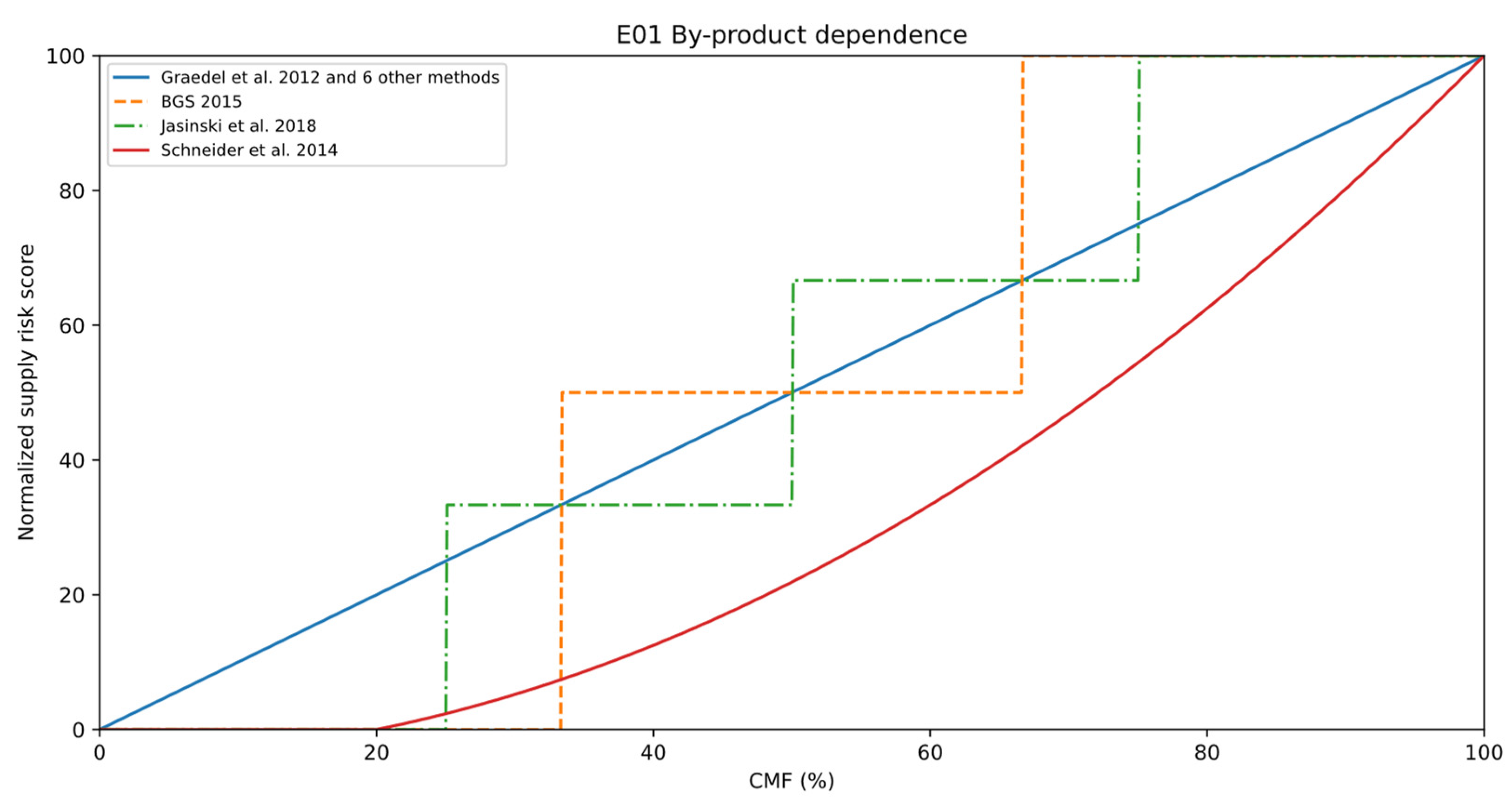 Resources 10 00079 g007