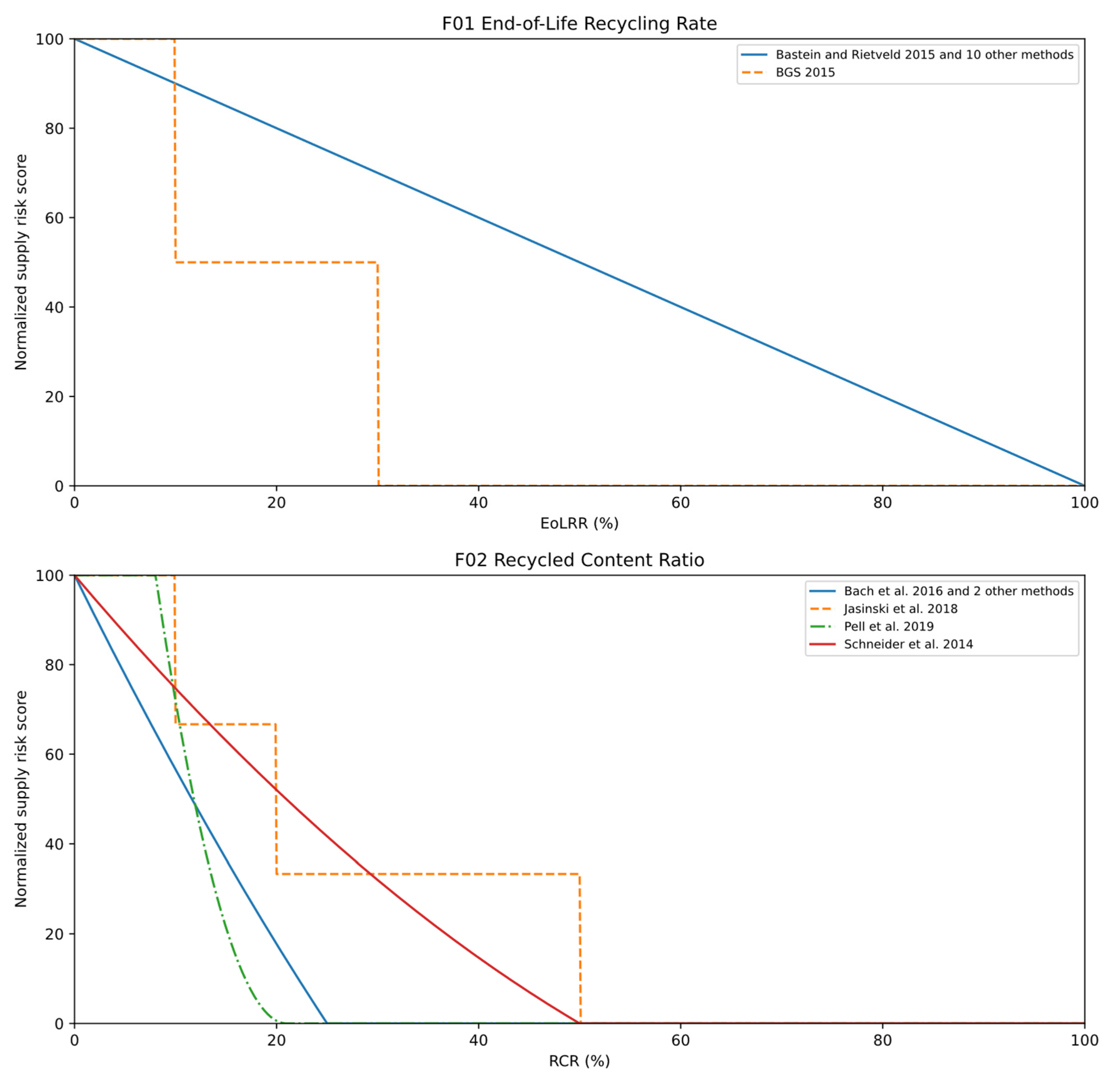Resources 10 00079 g008