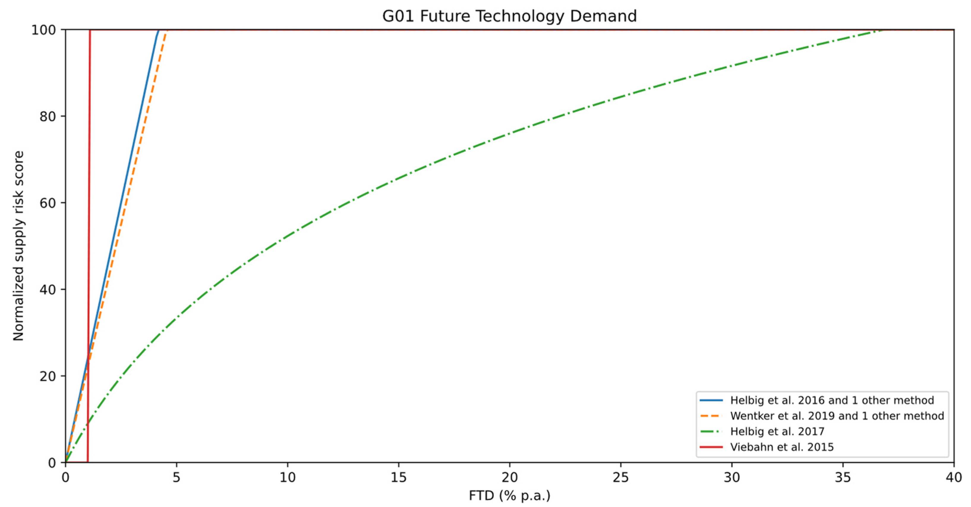 Resources 10 00079 g009