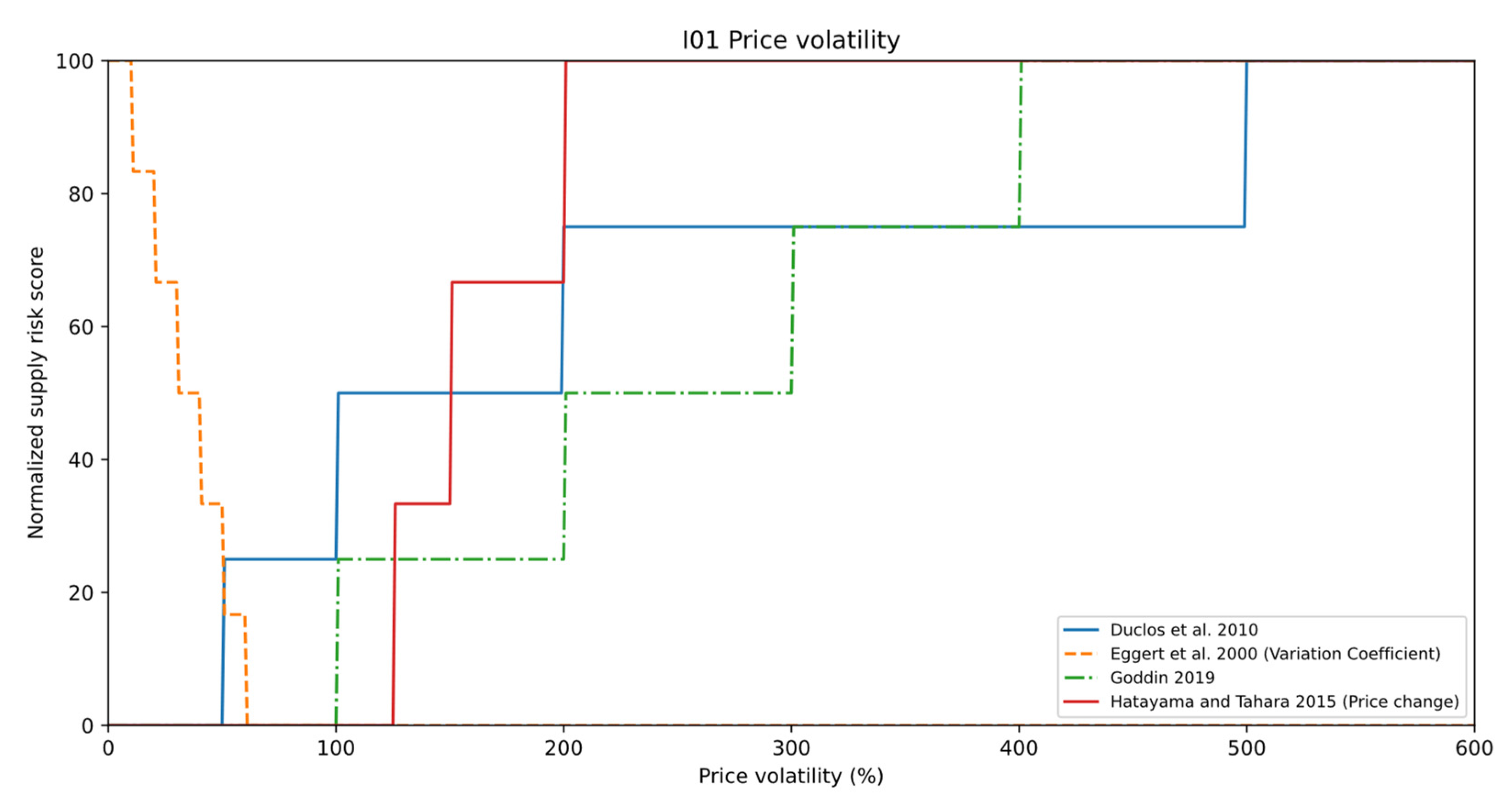 Resources 10 00079 g010