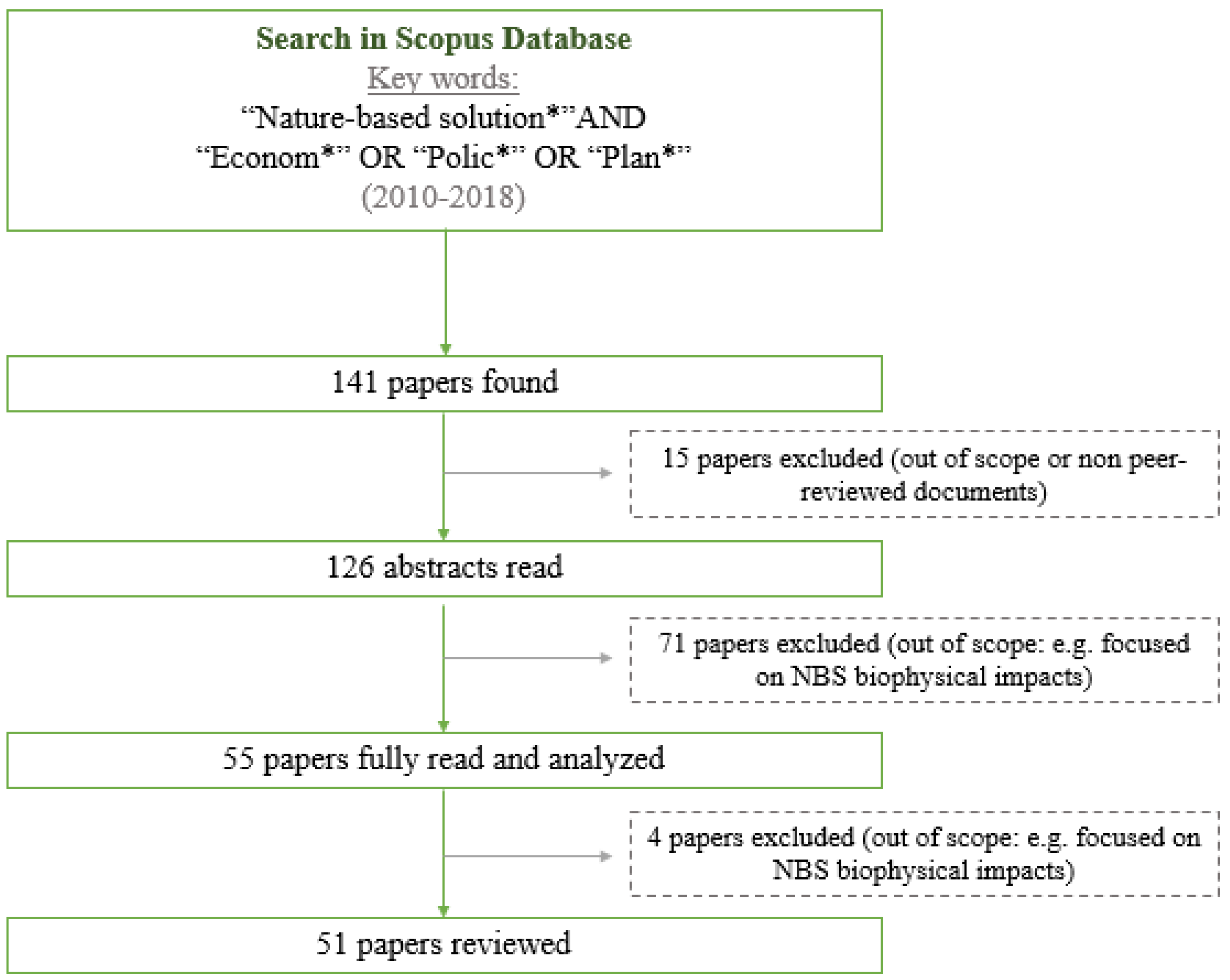 Resources 10 00081 g002