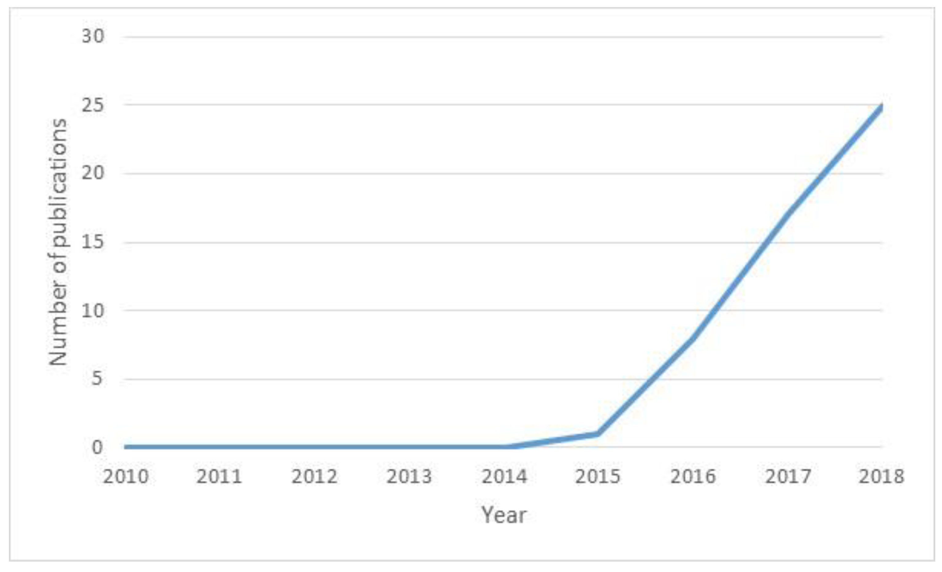 Resources 10 00081 g003