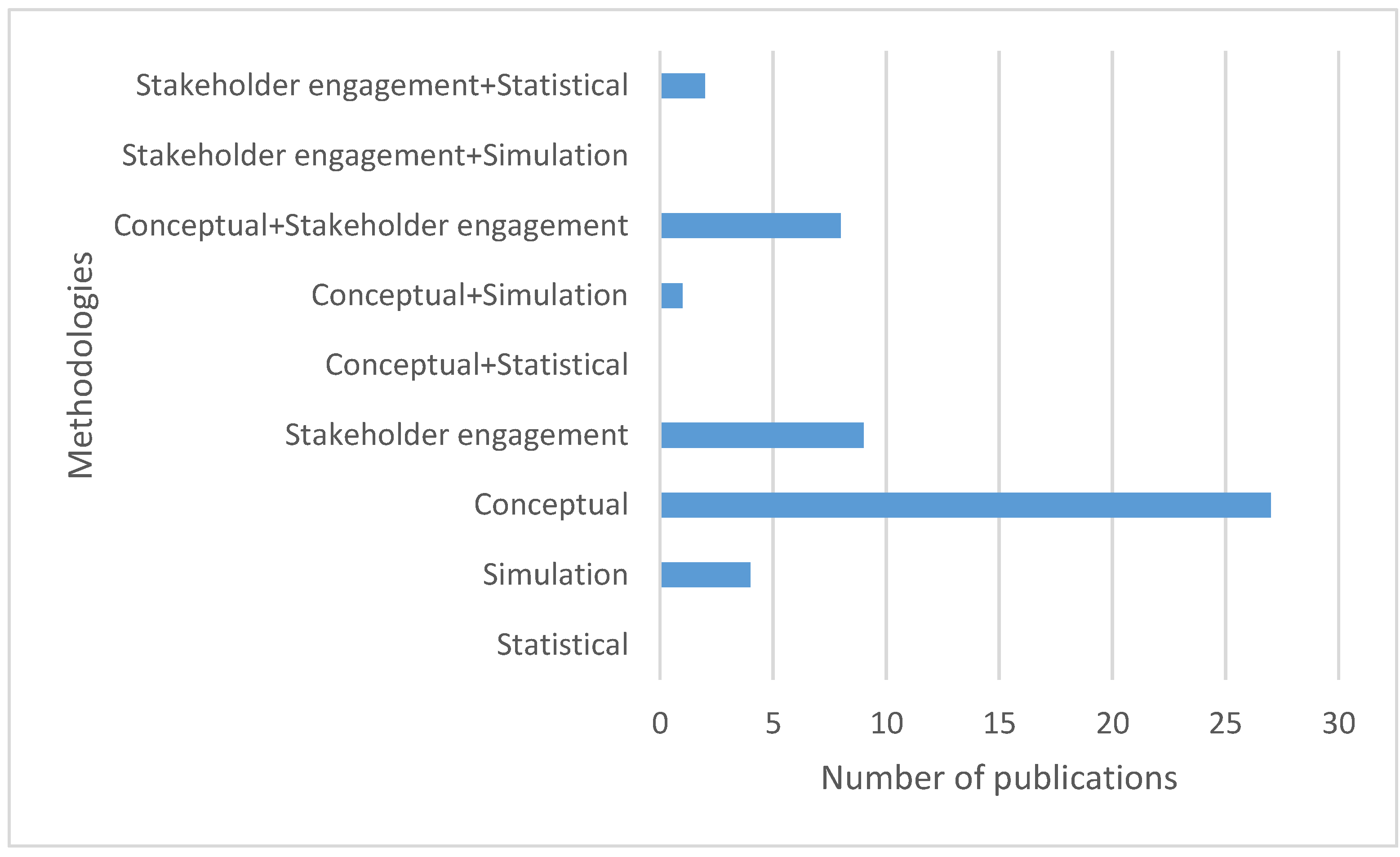 Resources 10 00081 g004