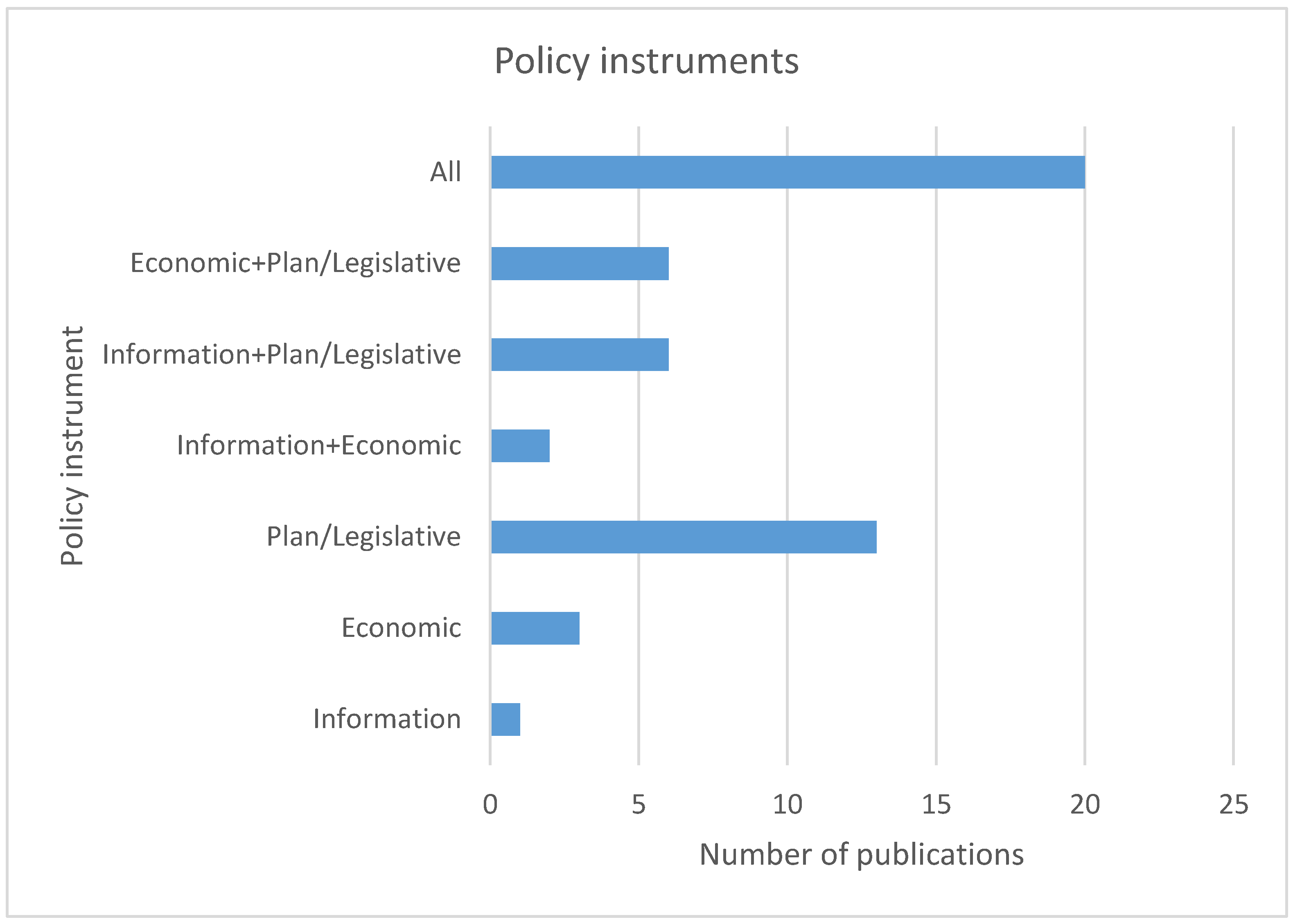 Resources 10 00081 g006