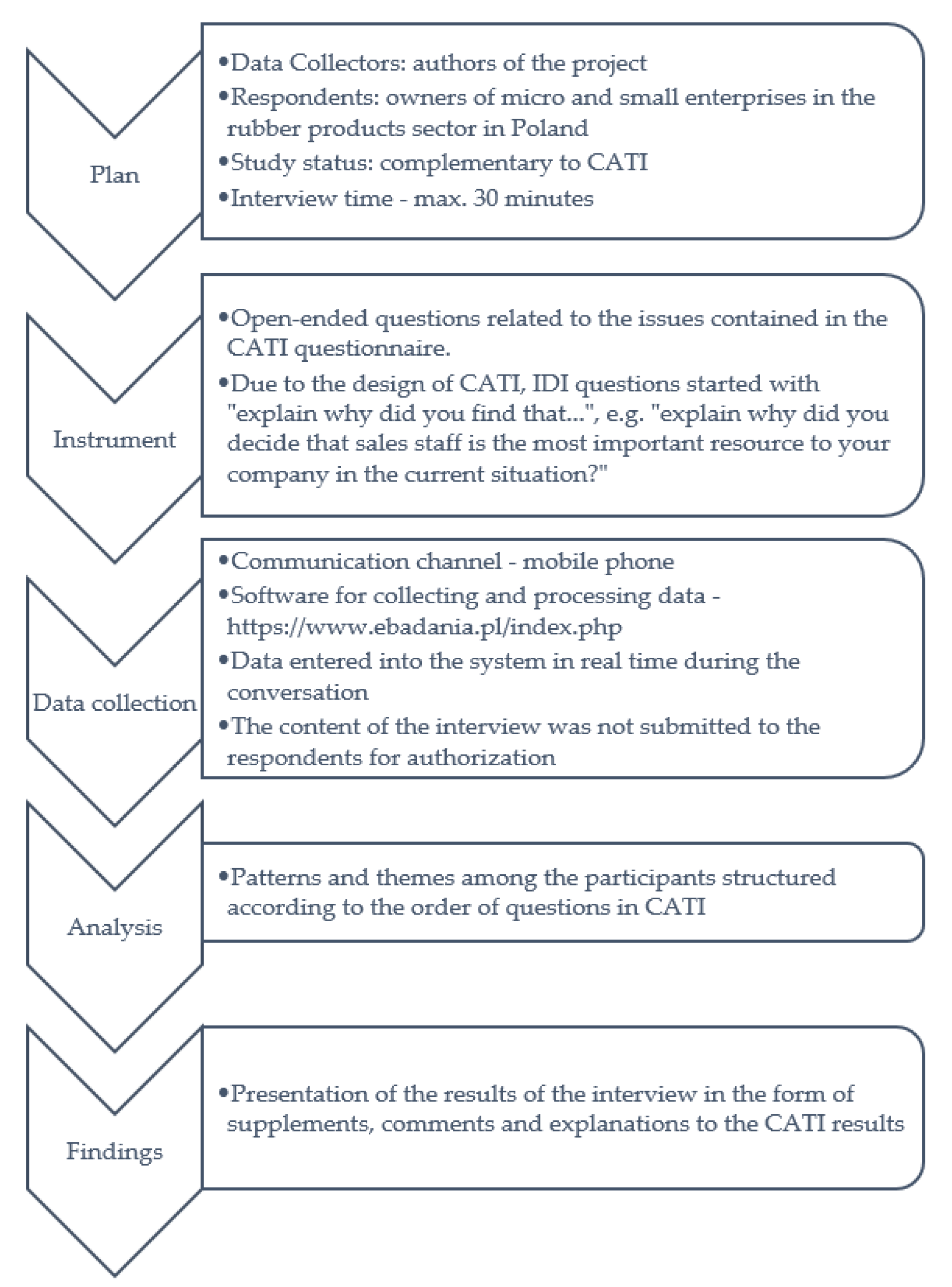 Resources 10 00085 g001