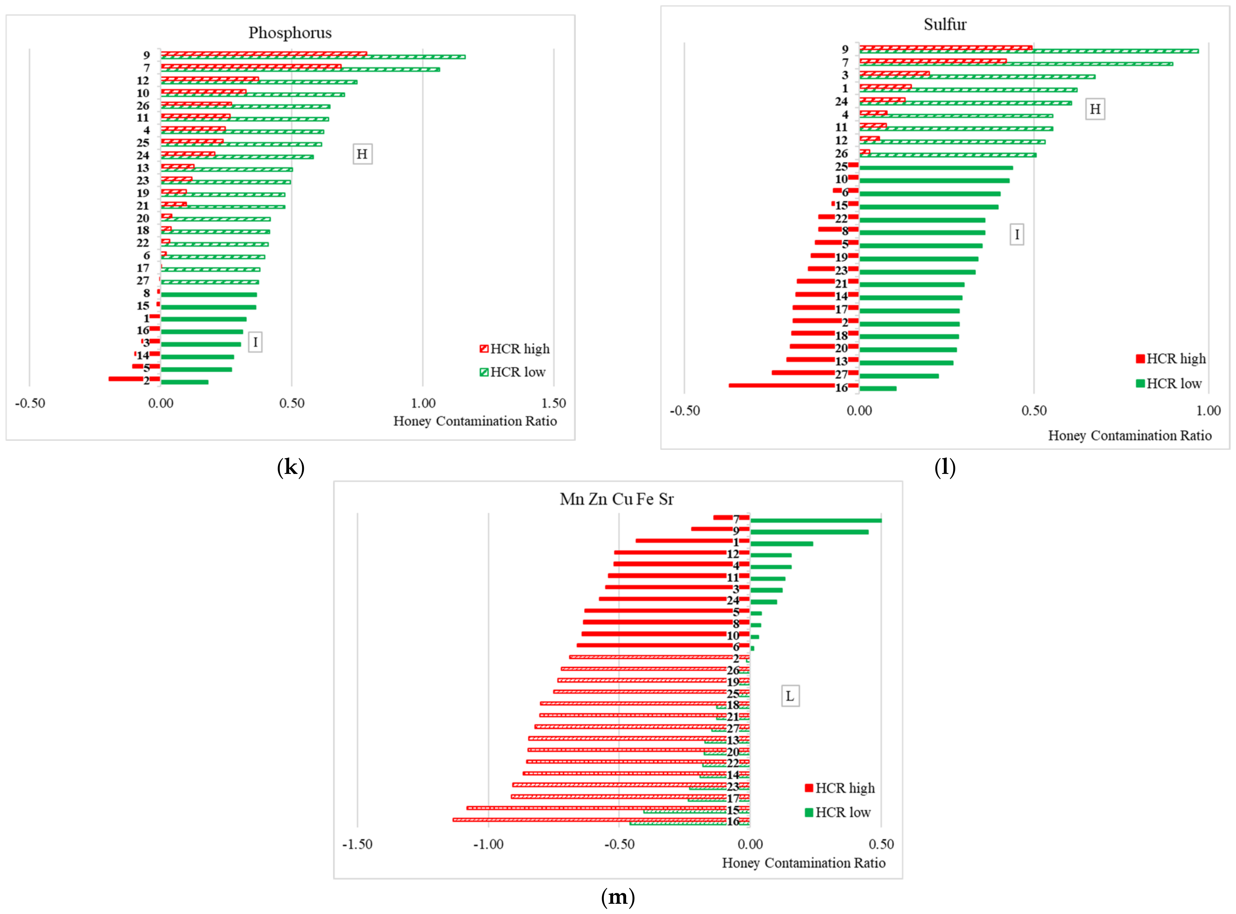 Resources 10 00086 g003c