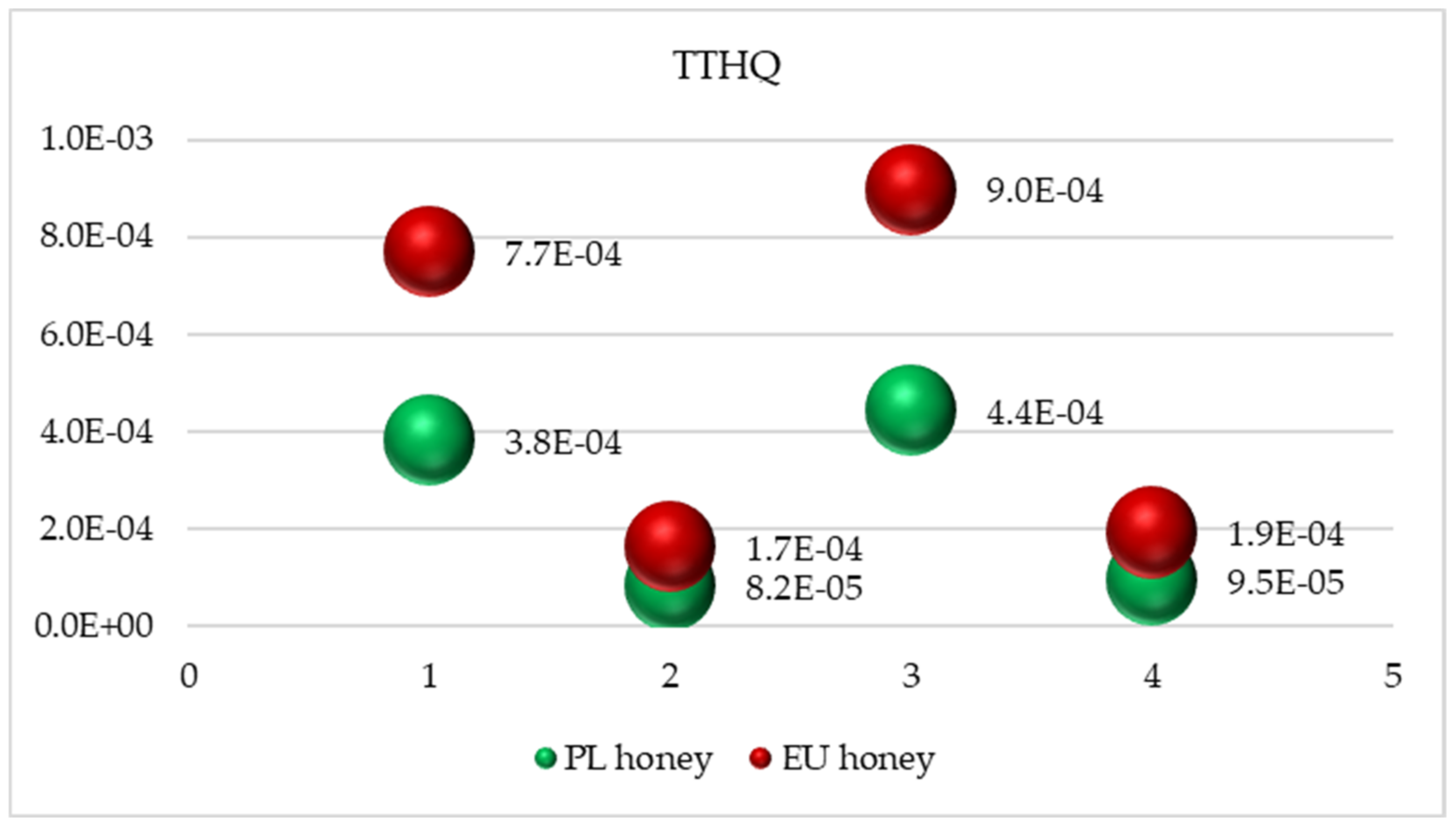 Resources 10 00086 g005