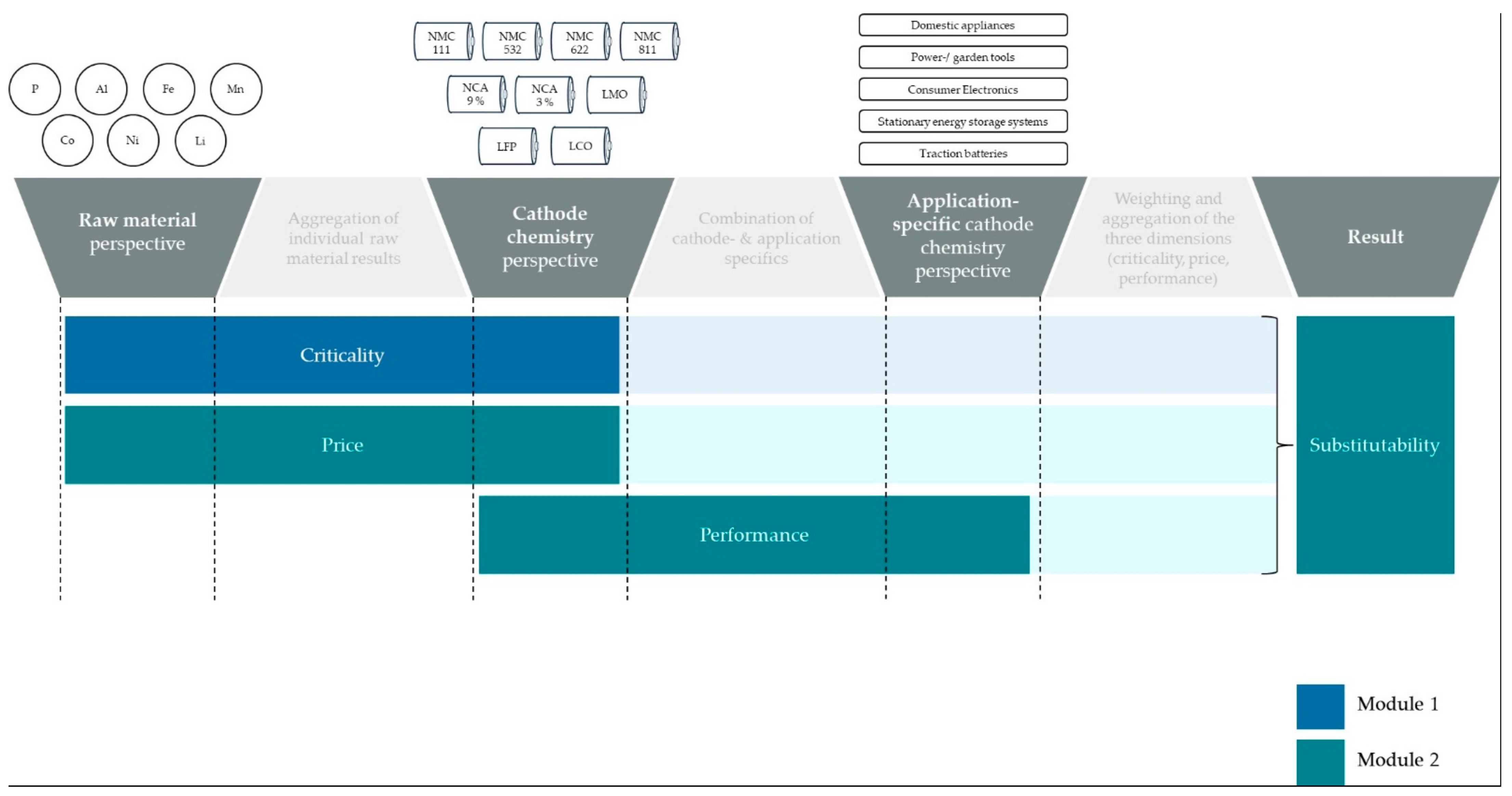 Resources 10 00087 g001