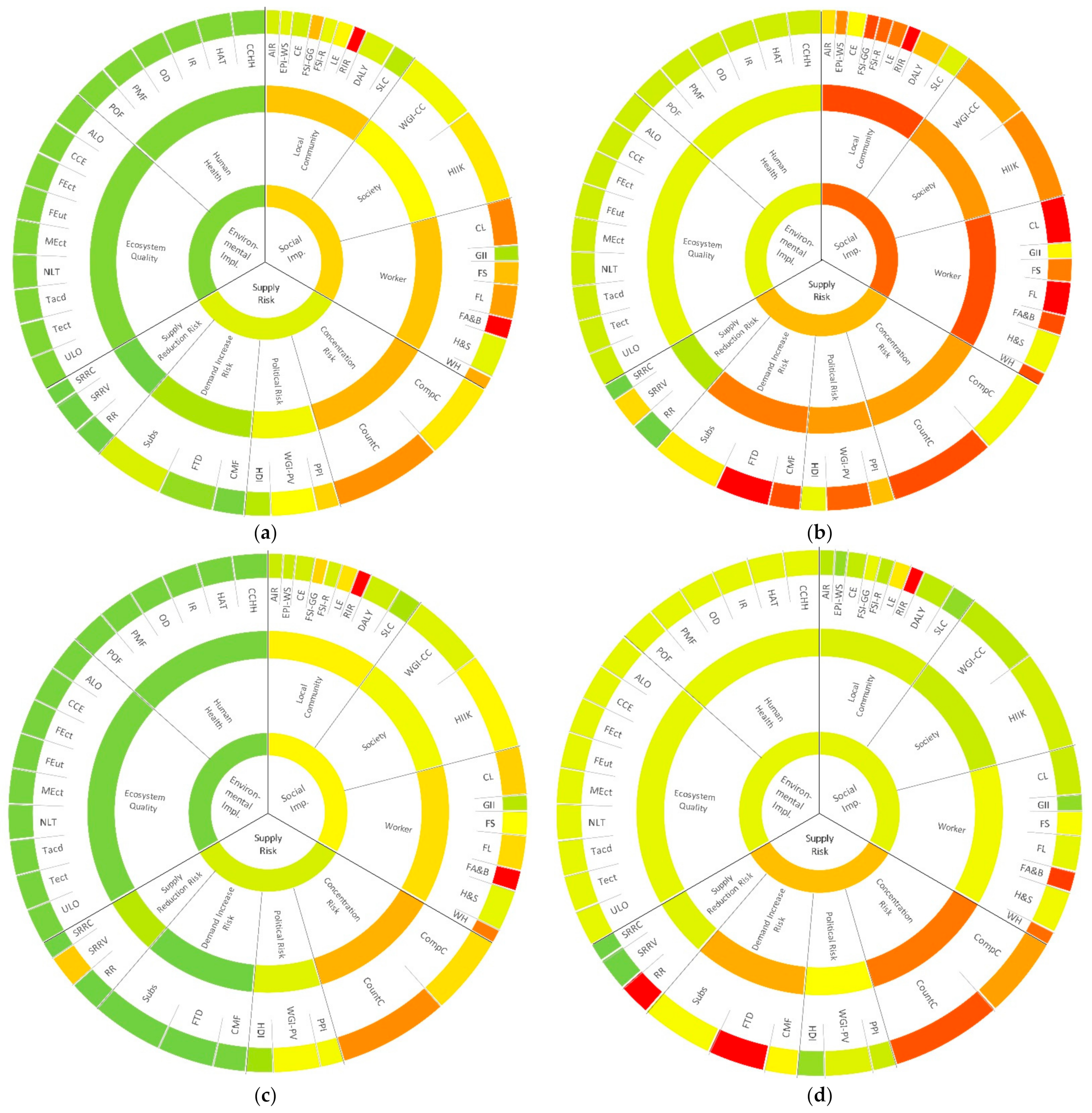 Resources 10 00087 g004a