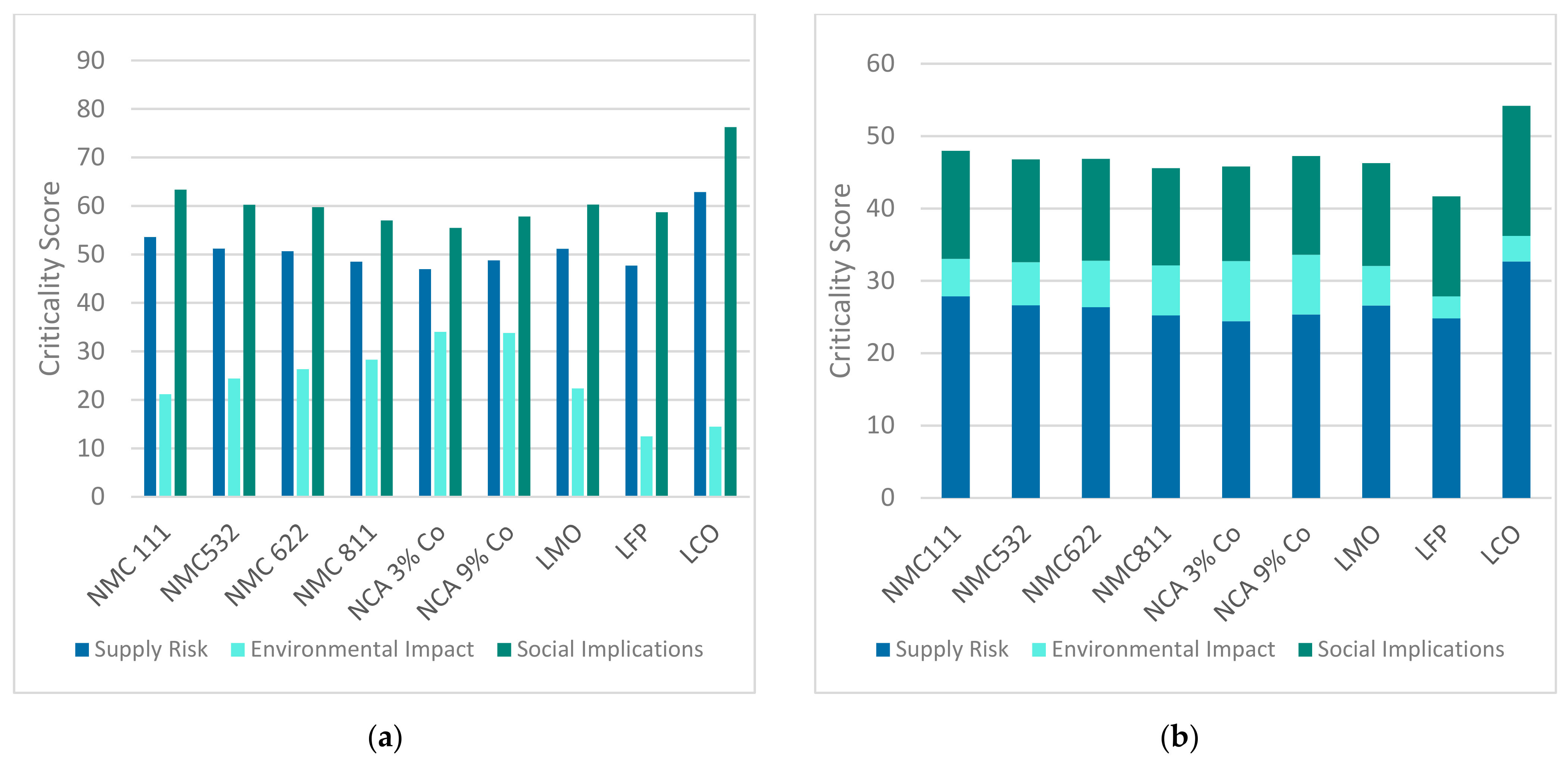 Resources 10 00087 g005