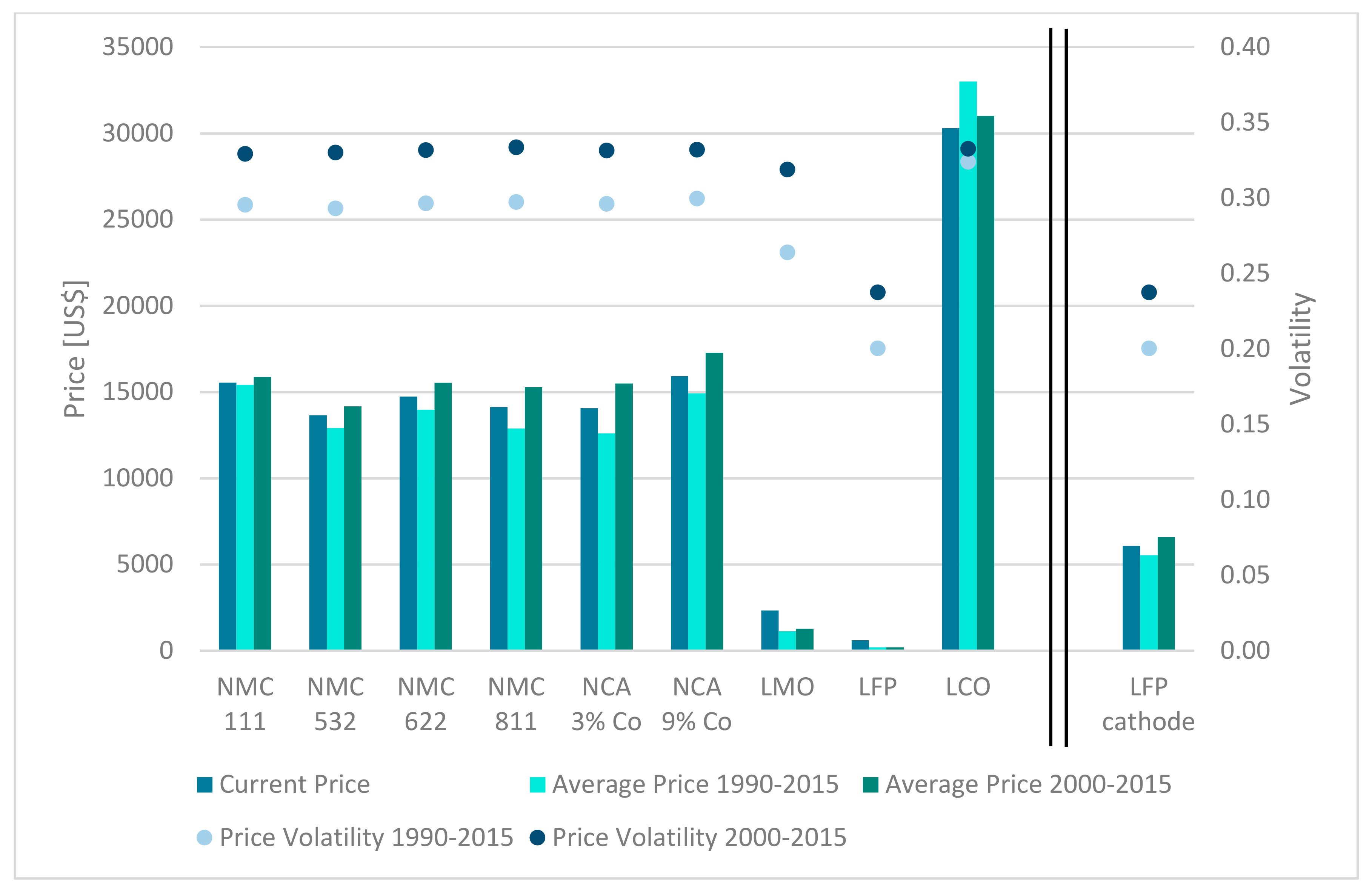 Resources 10 00087 g007
