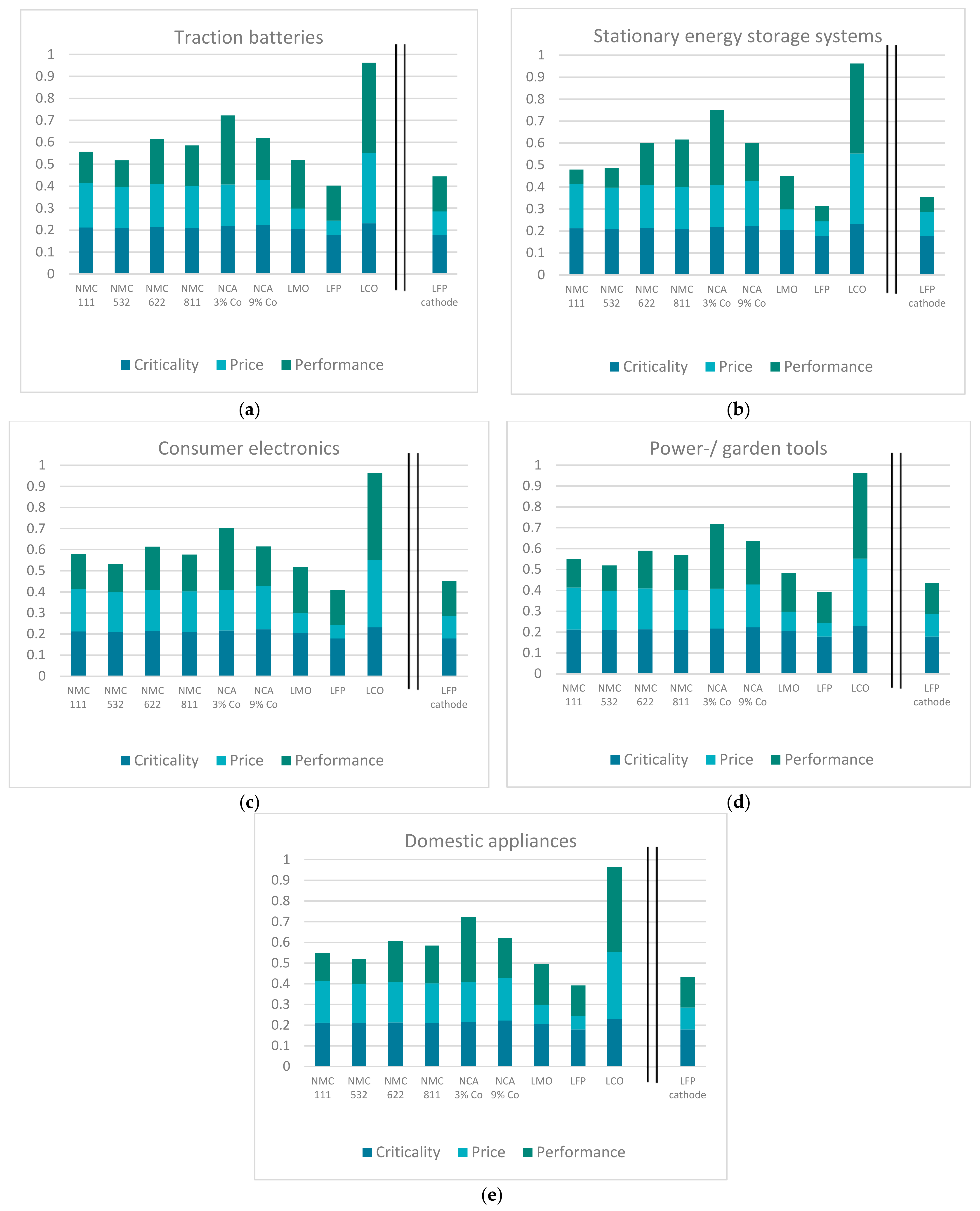 Resources 10 00087 g008