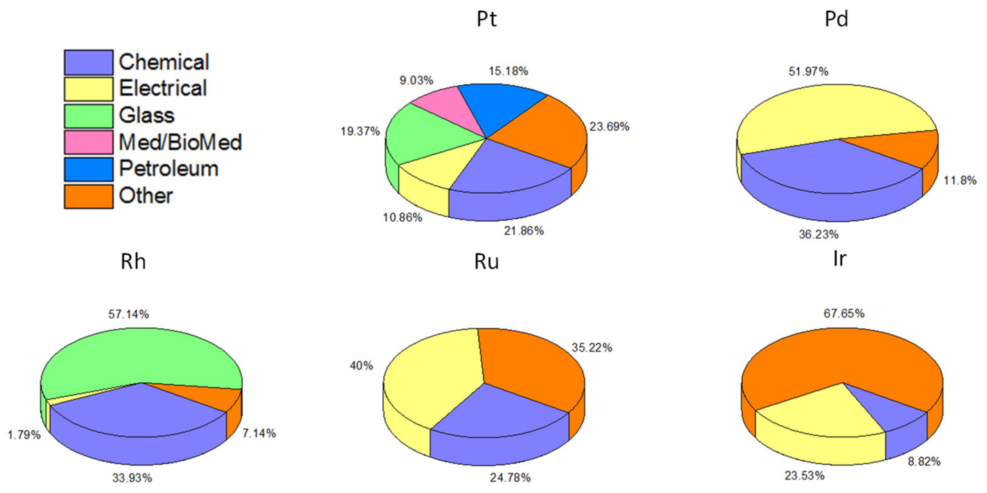 Resources 10 00093 g002