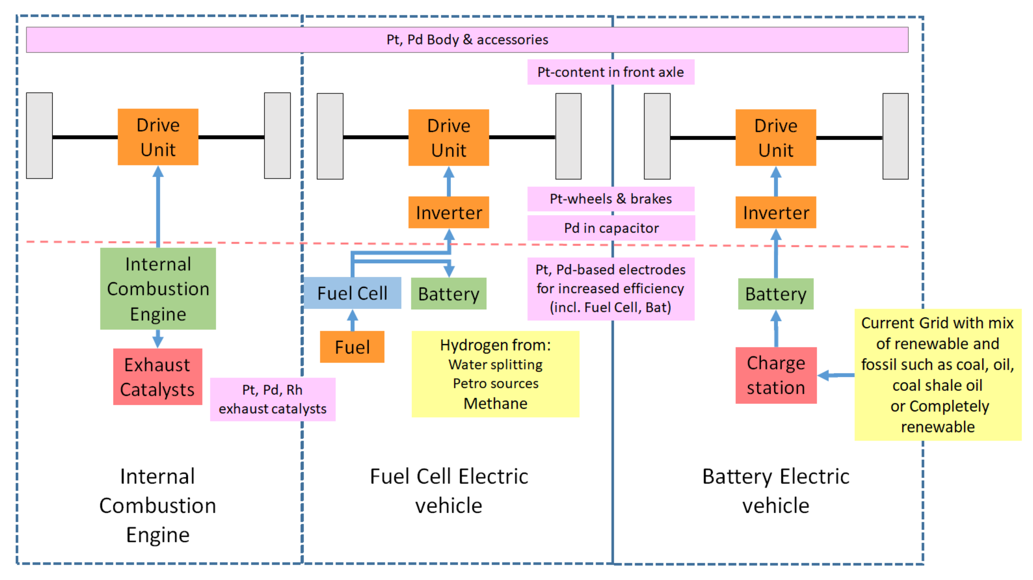 Resources 10 00093 g003