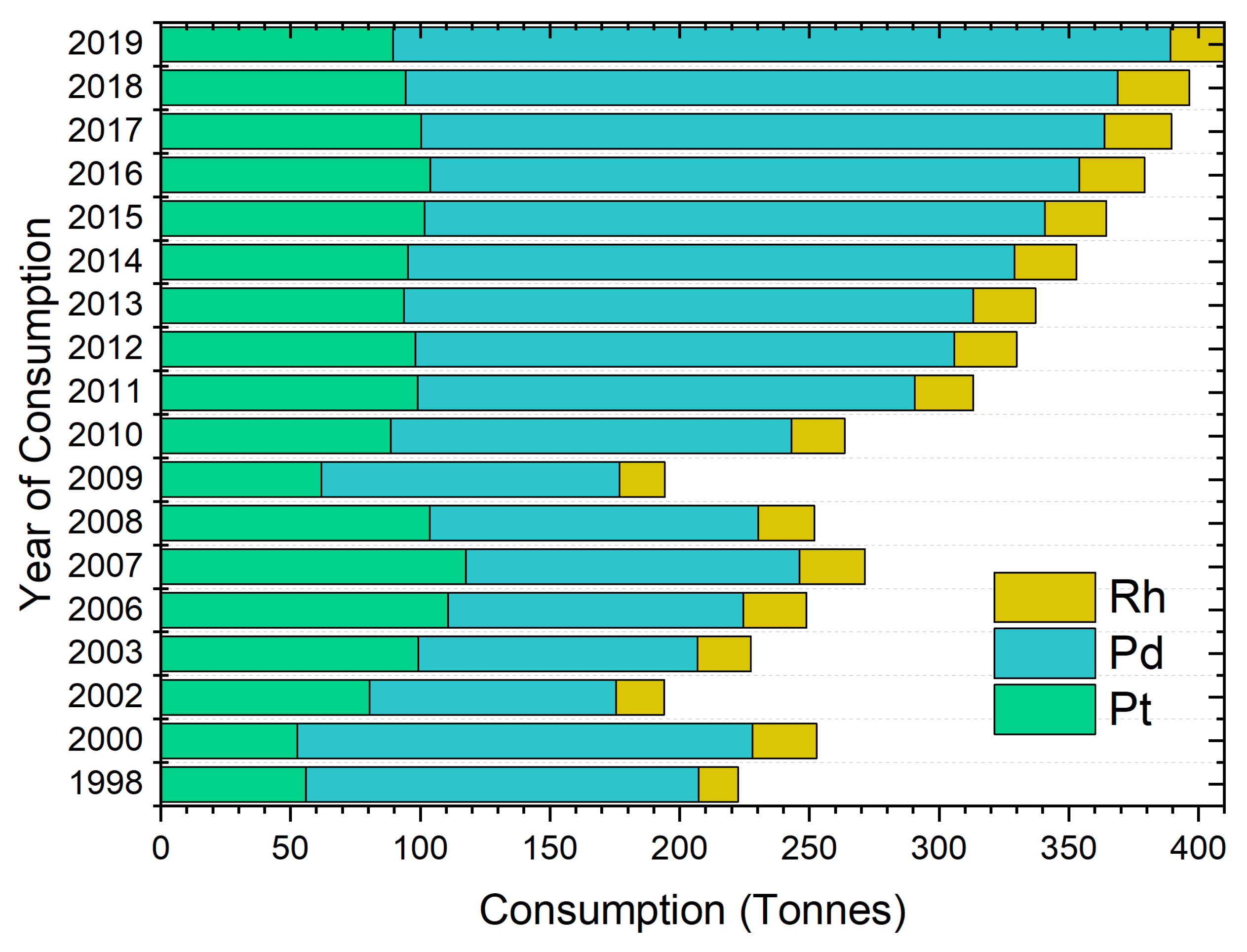 Resources 10 00093 g005