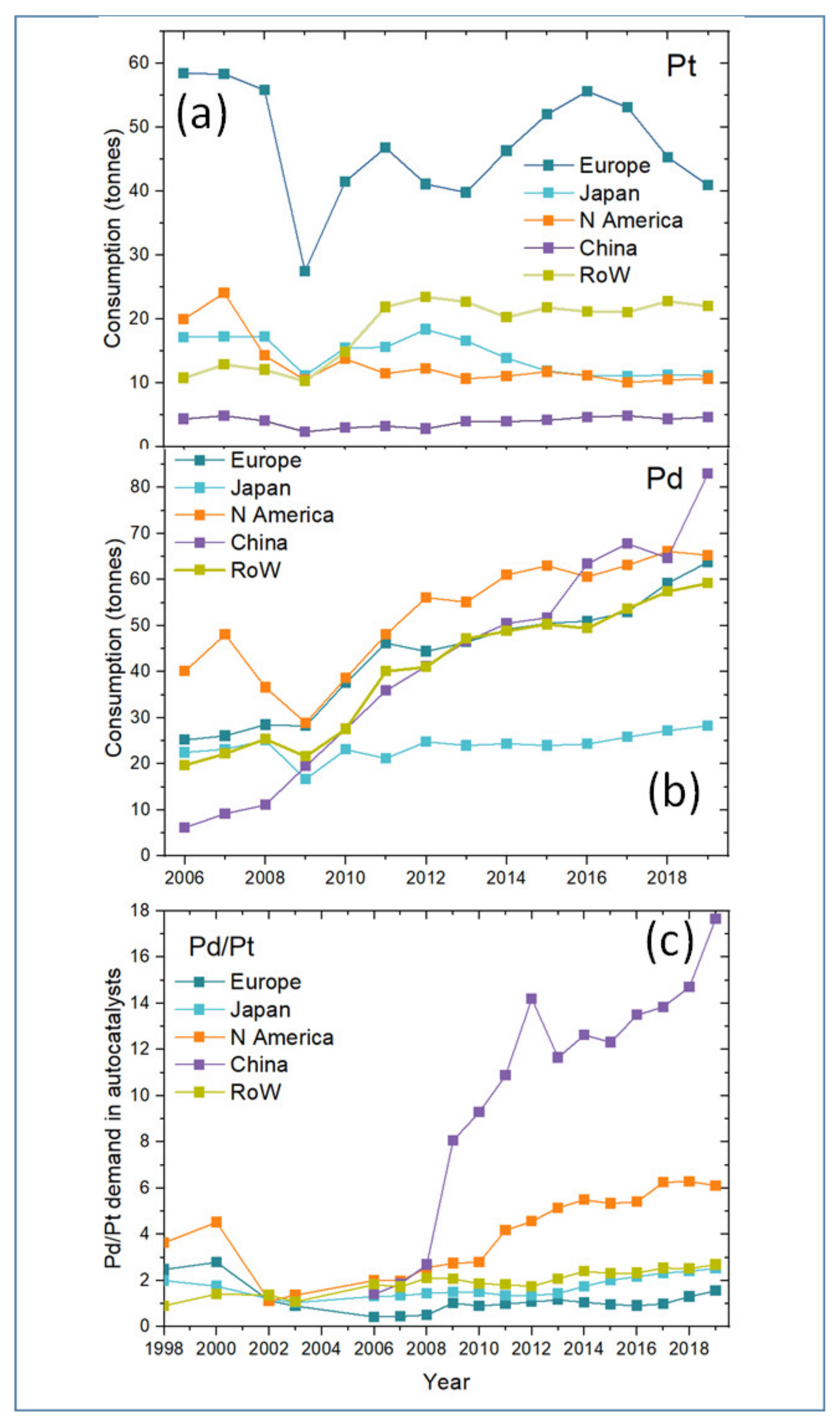 Resources 10 00093 g006