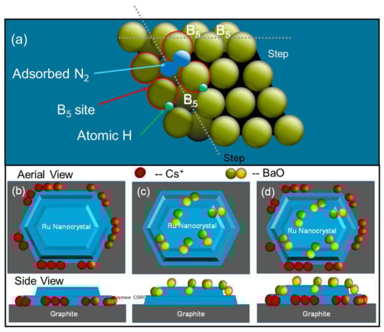 Resources 10 00093 g008