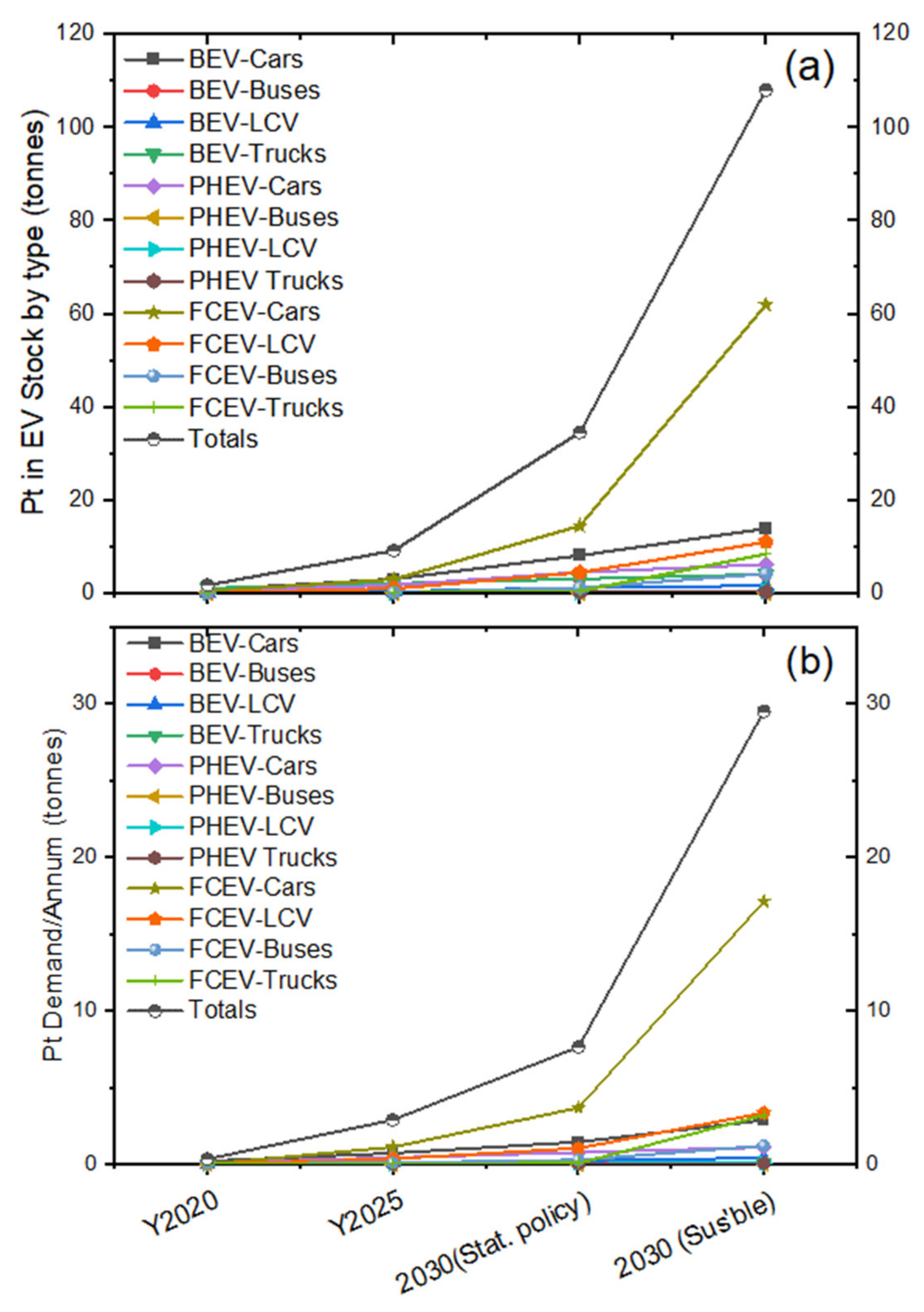Resources 10 00093 g009