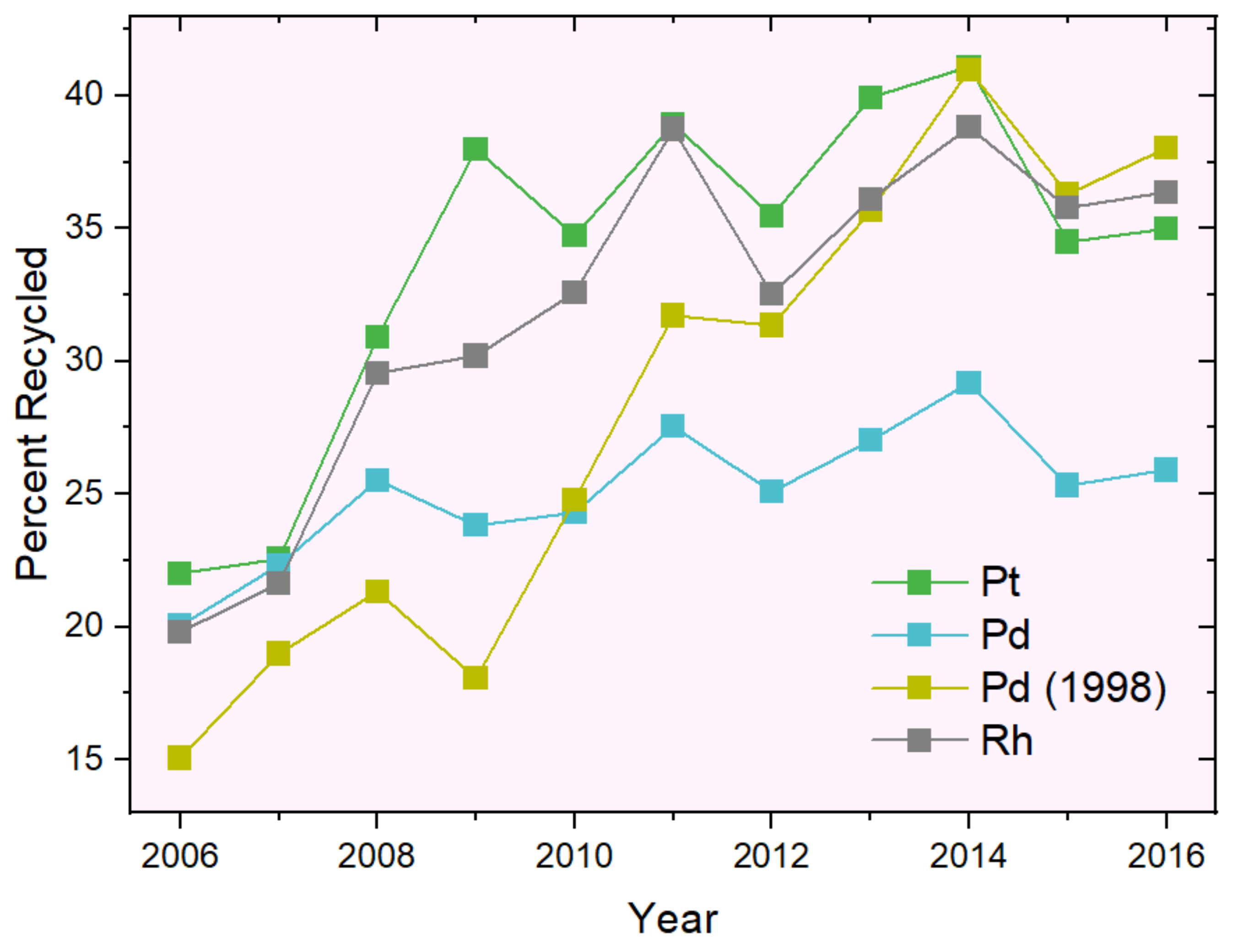 Resources 10 00093 g011