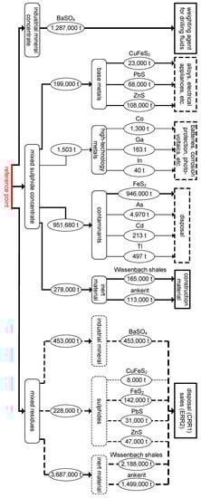 Resources 10 00110 g0a1 550