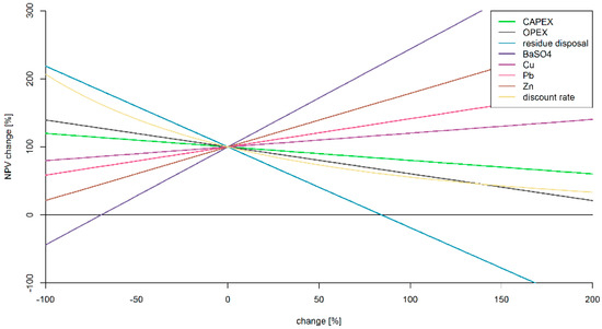 Resources 10 00110 g0a2 550