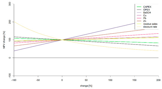 Resources 10 00110 g0a3 550