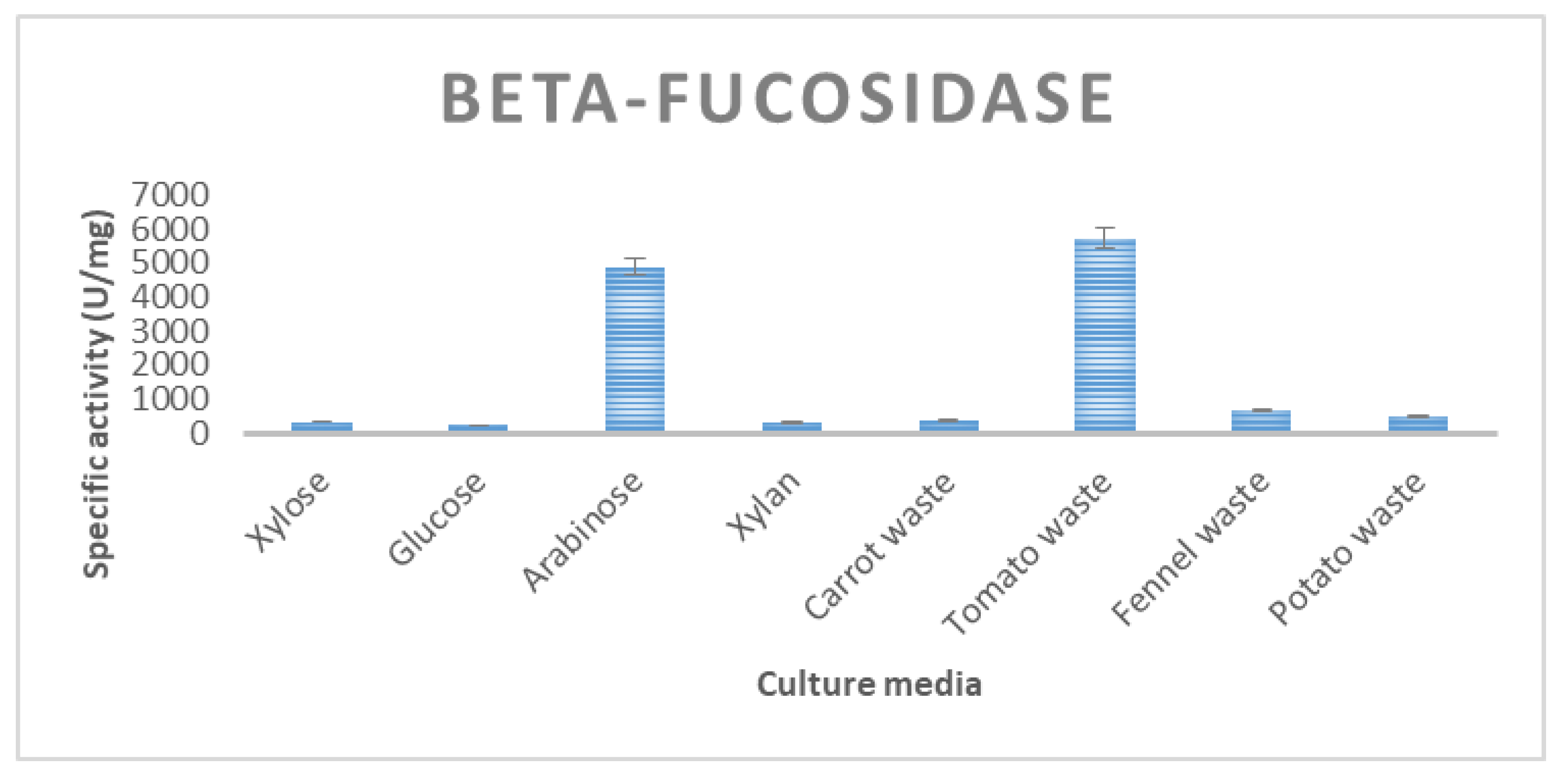 Resources 10 00115 g007