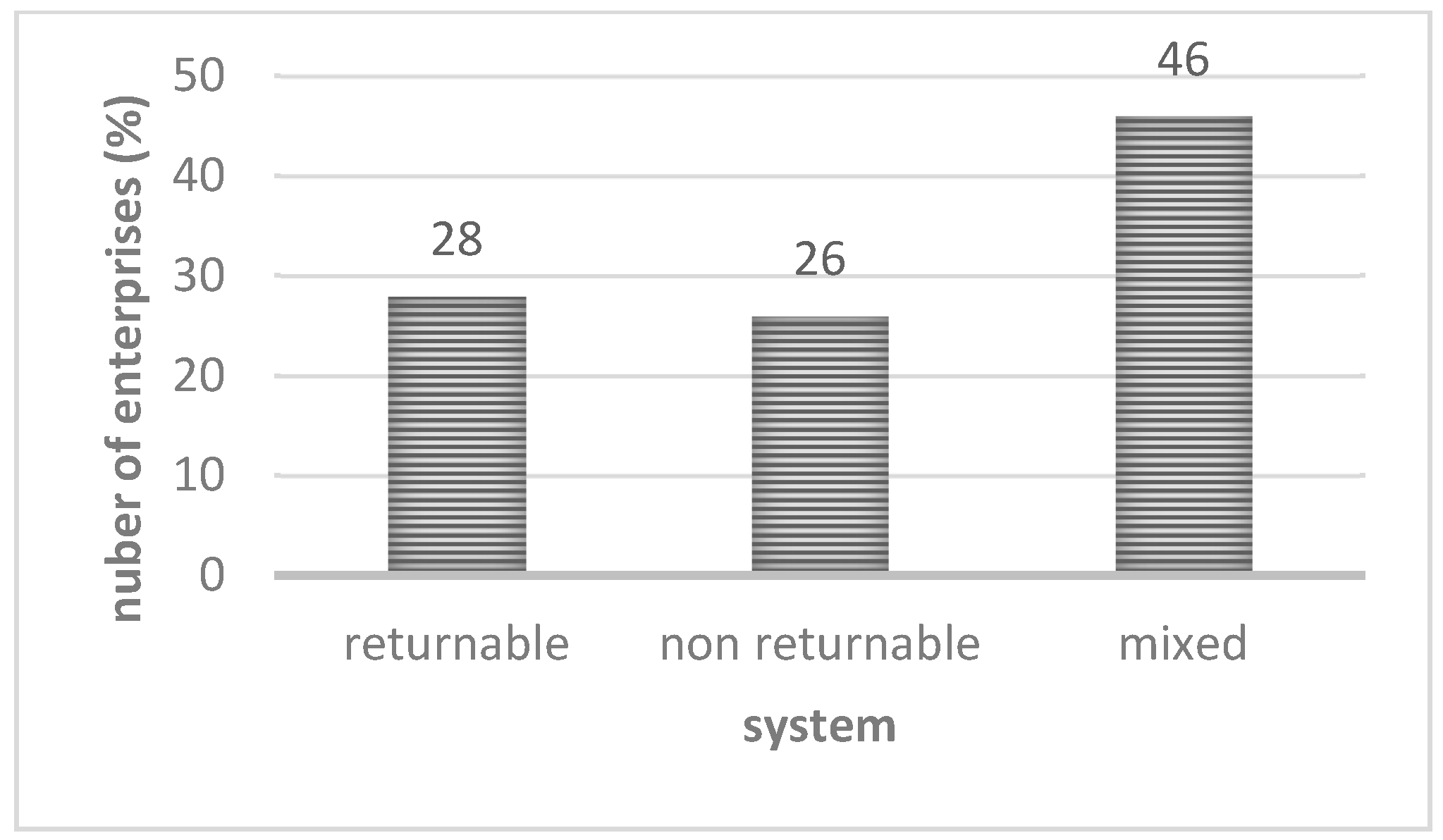 Resources 10 00116 g005